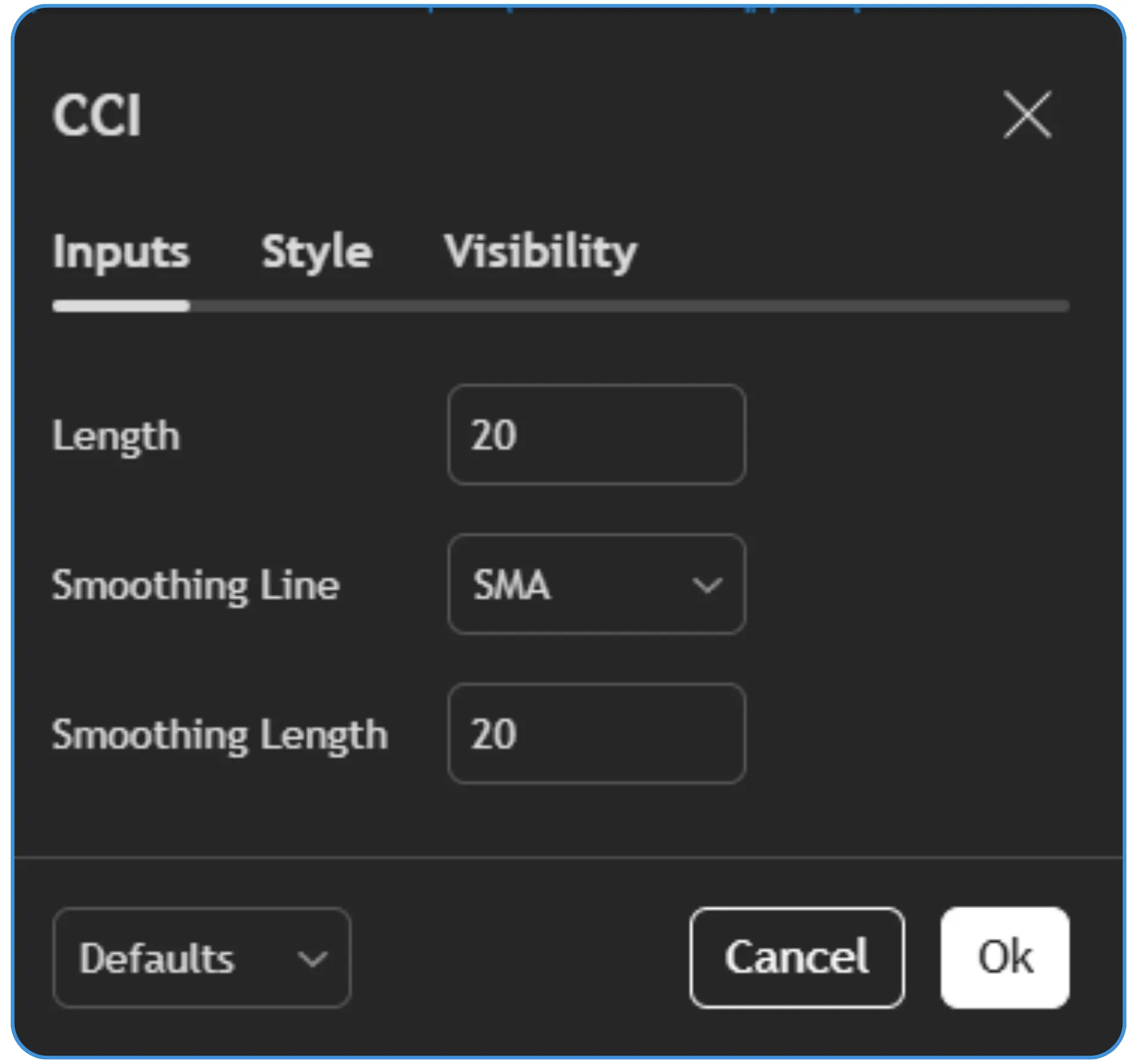 Mastering the Commodity Channel Index (CCI) in Trading Strategies