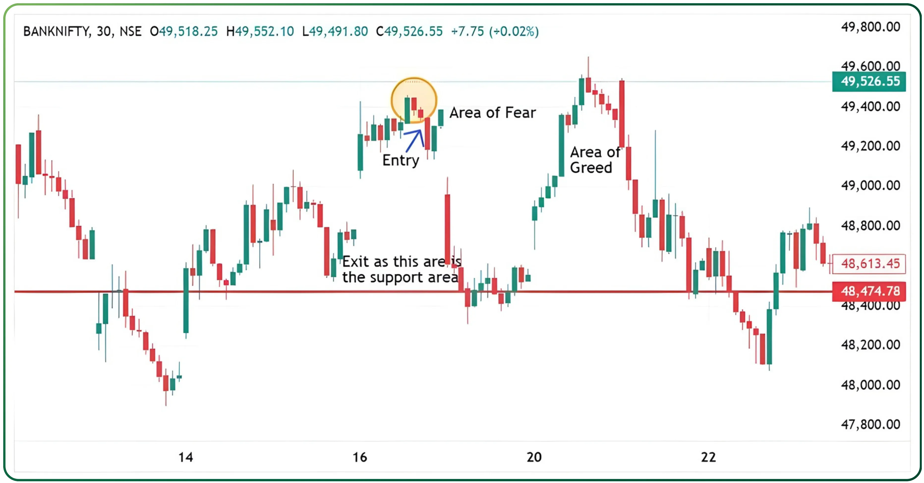 Psychological Aspects of Candlestick Patterns