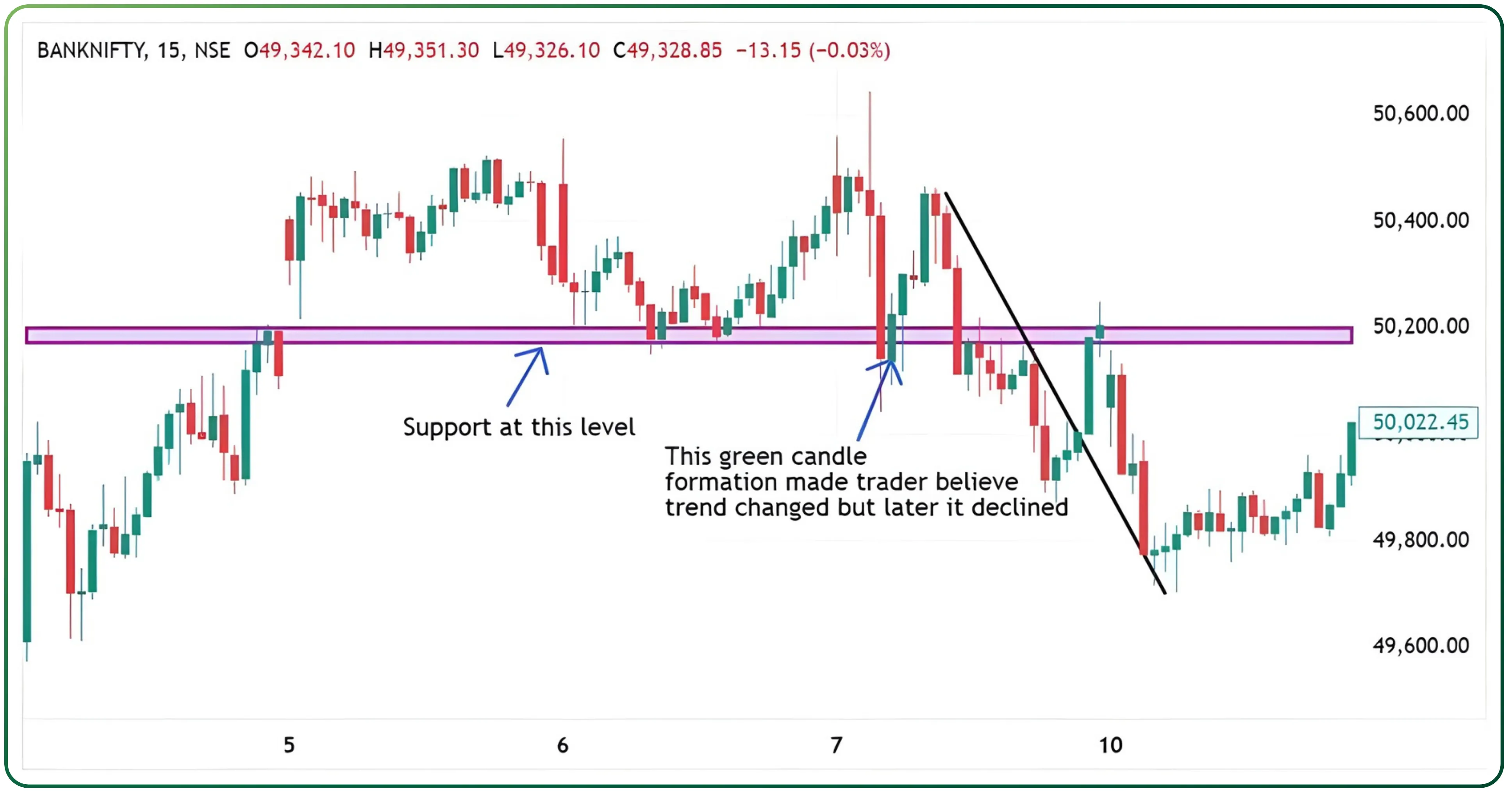 Psychological Aspects of Candlestick Patterns