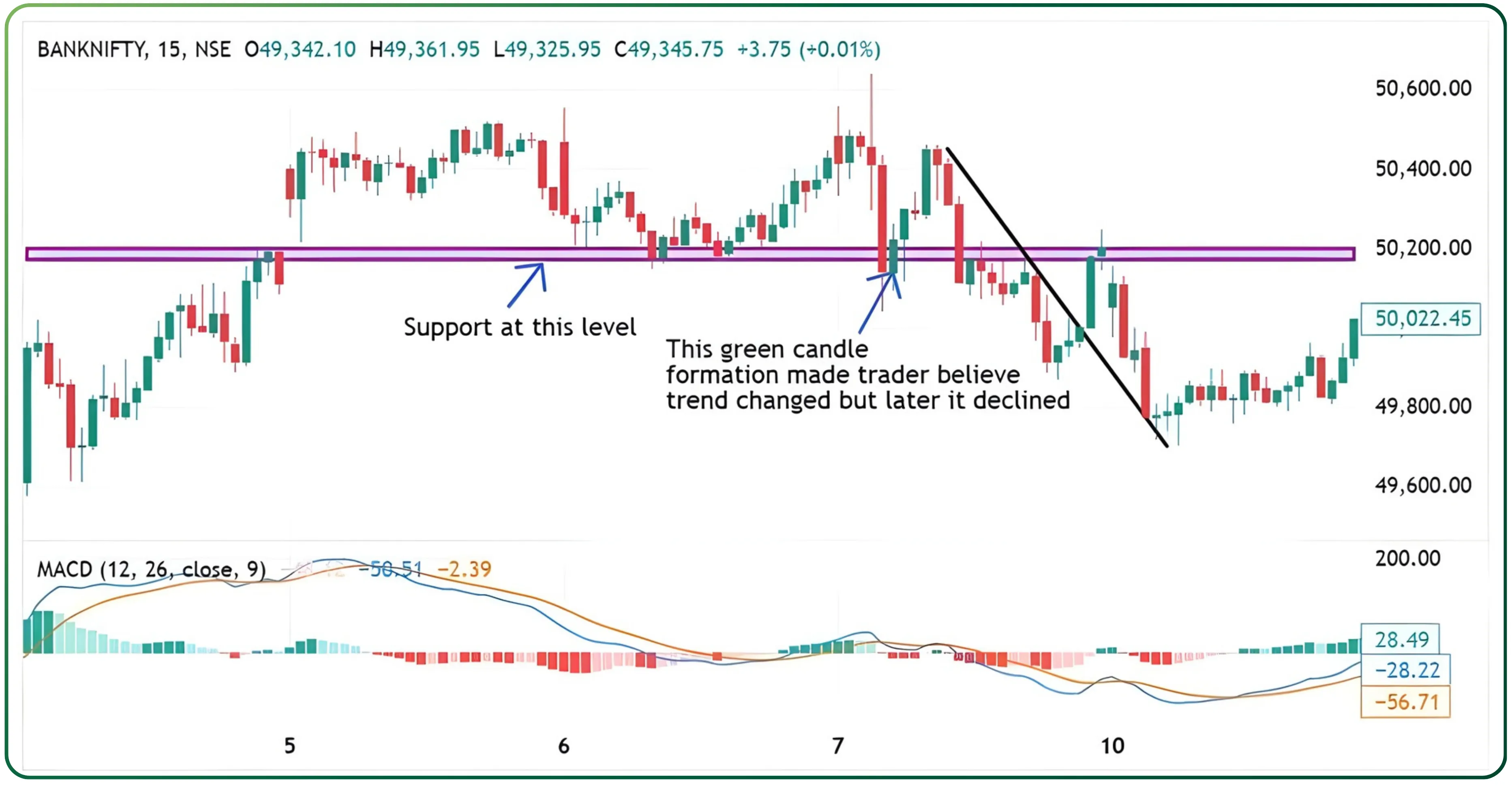 Psychological Aspects of Candlestick Patterns