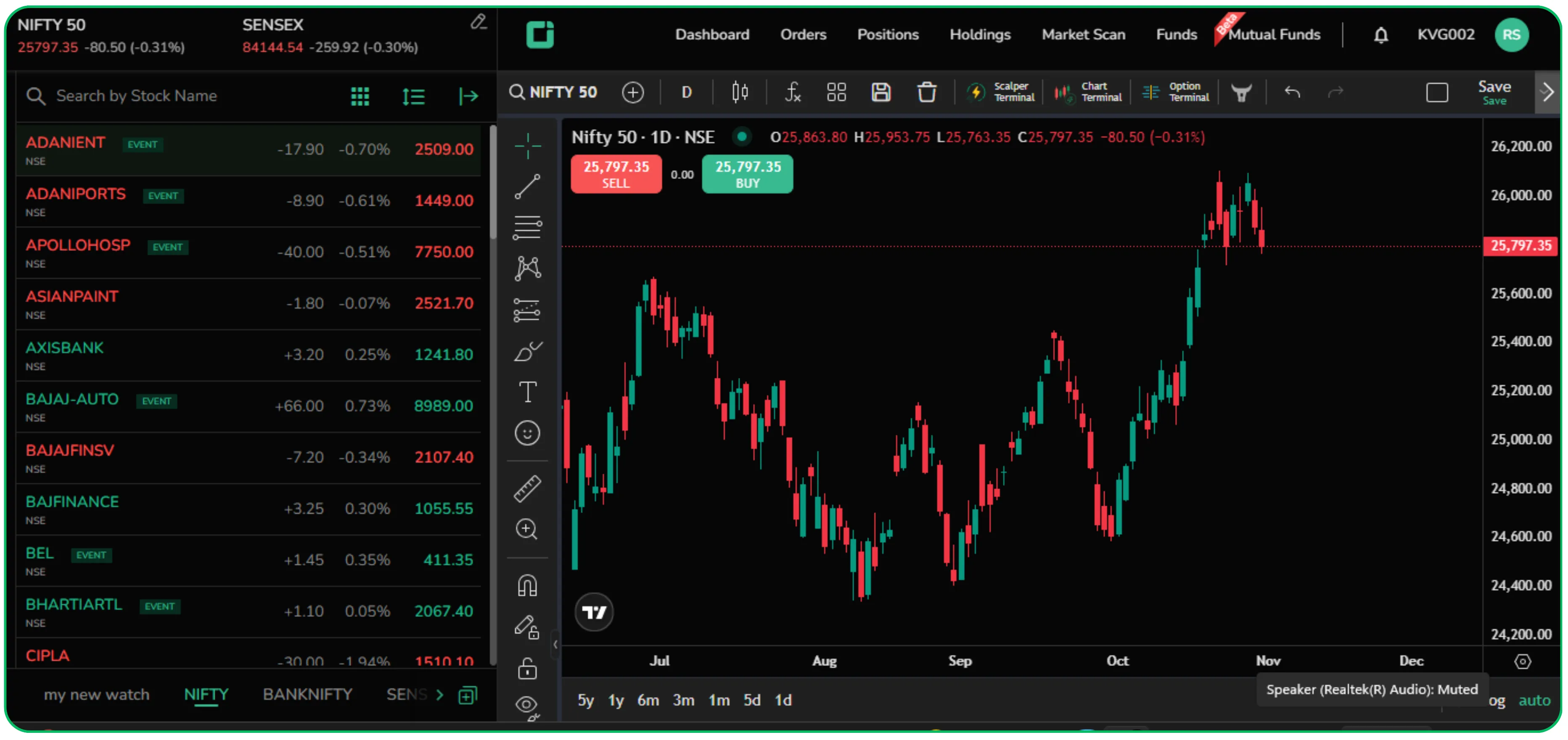 Stock Market Index Explained