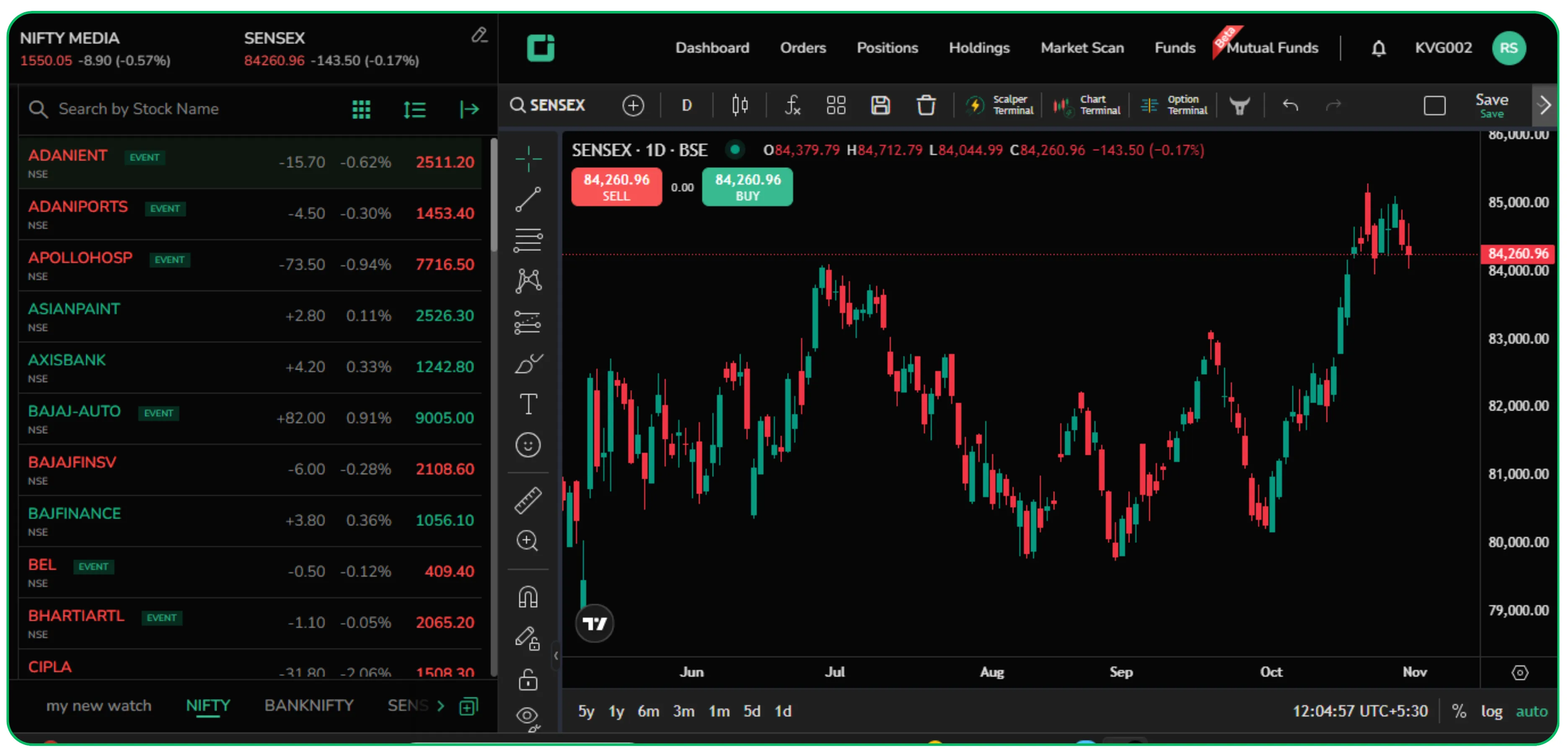Stock Market Index Explained