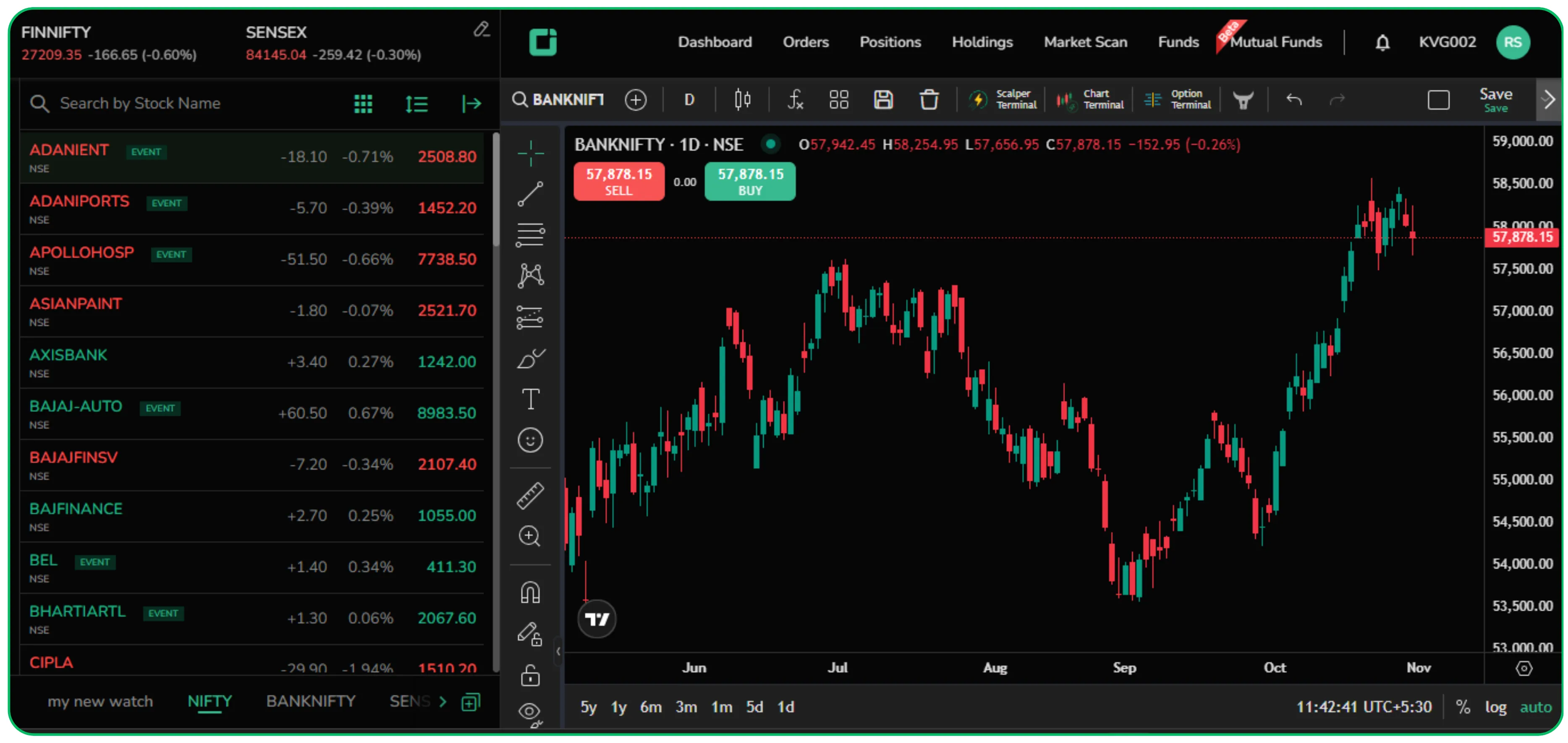 Stock Market Index Explained