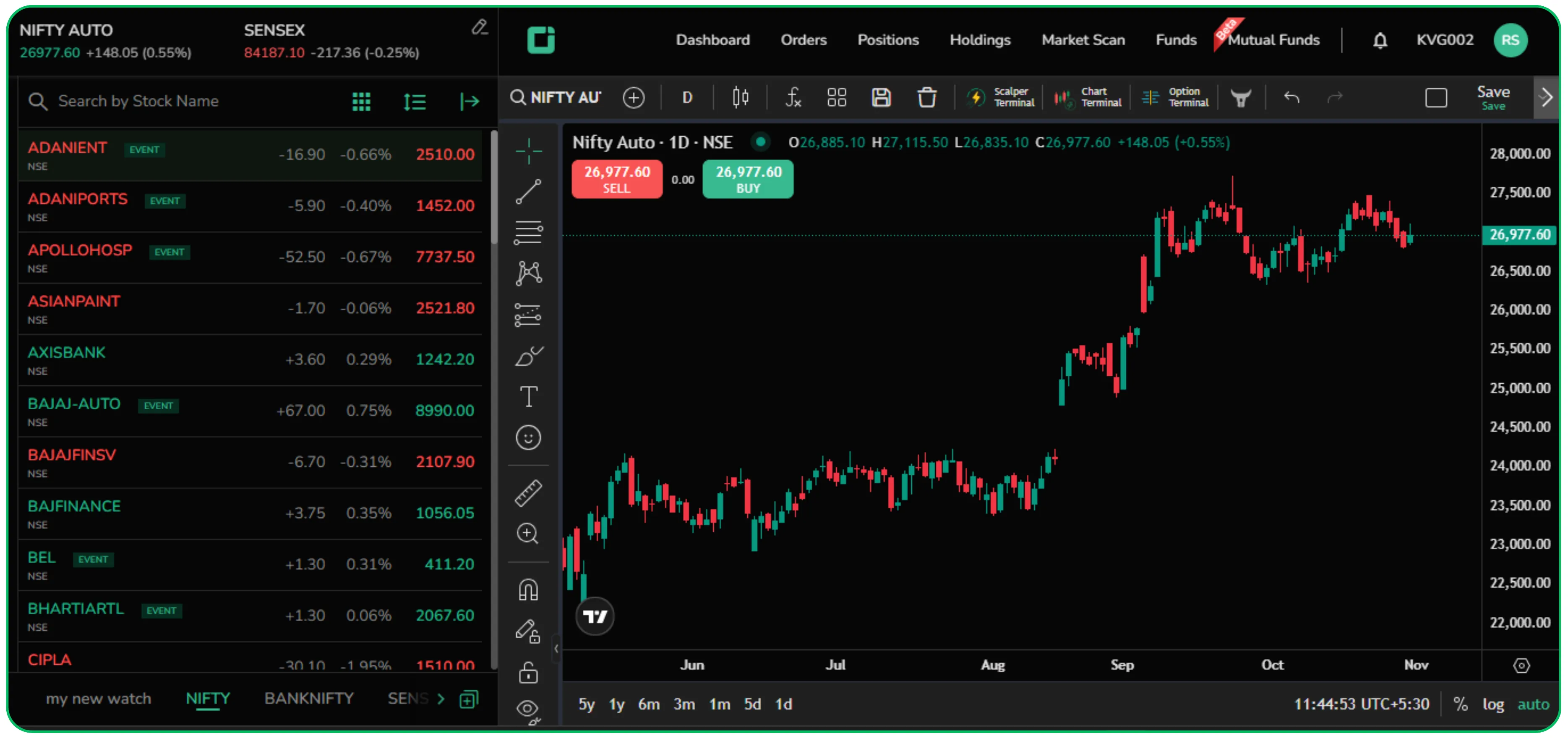 Stock Market Index Explained