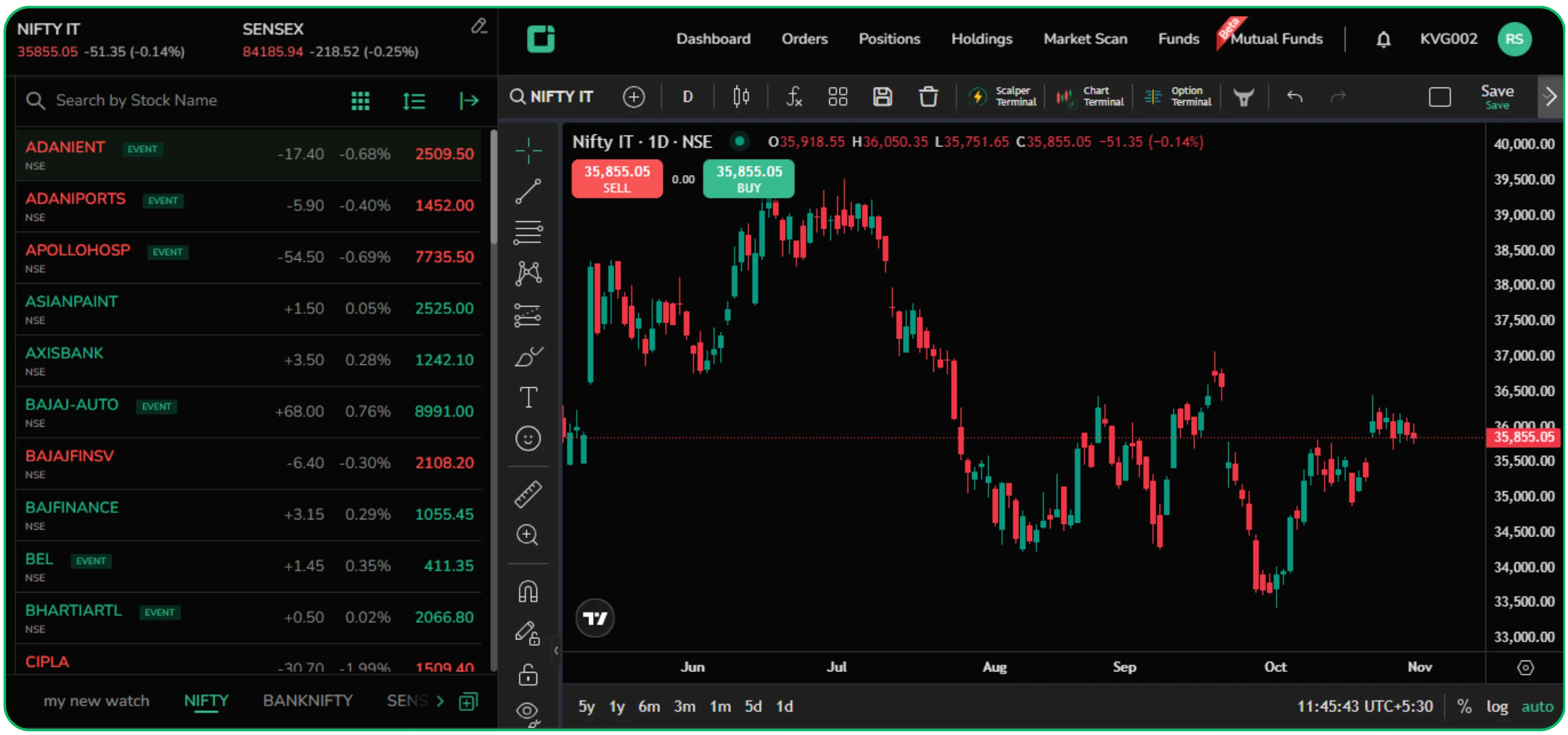 Stock Market Index Explained