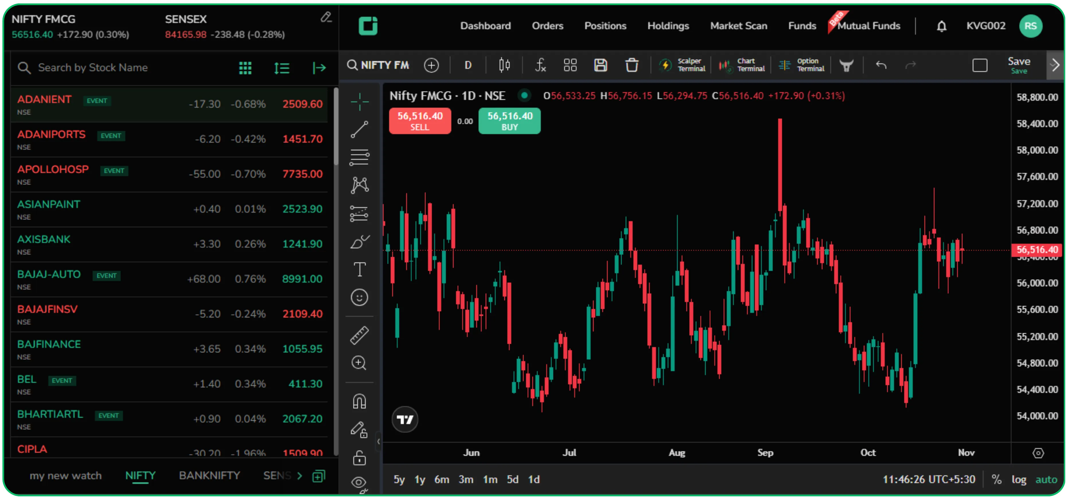 Stock Market Index Explained