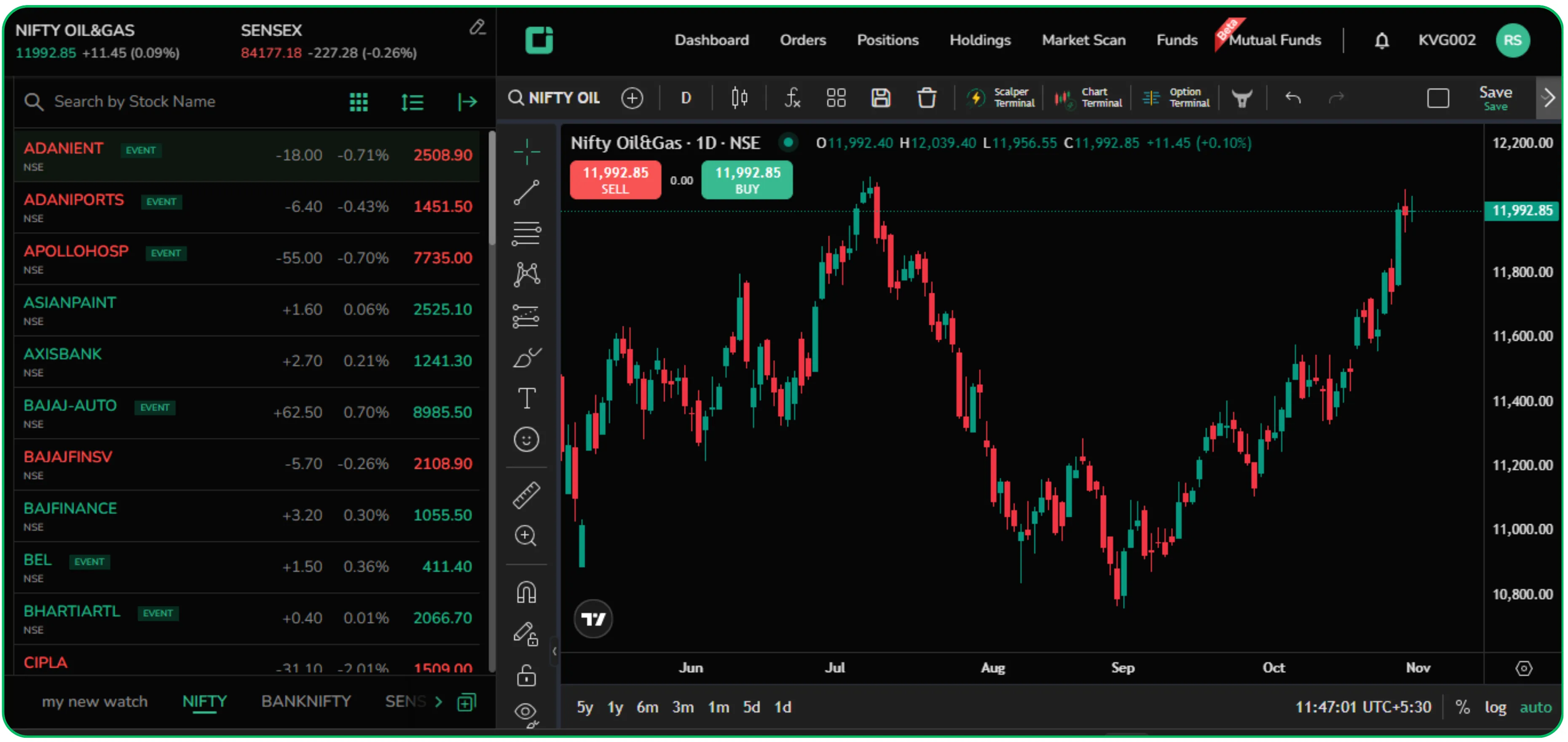 Stock Market Index Explained