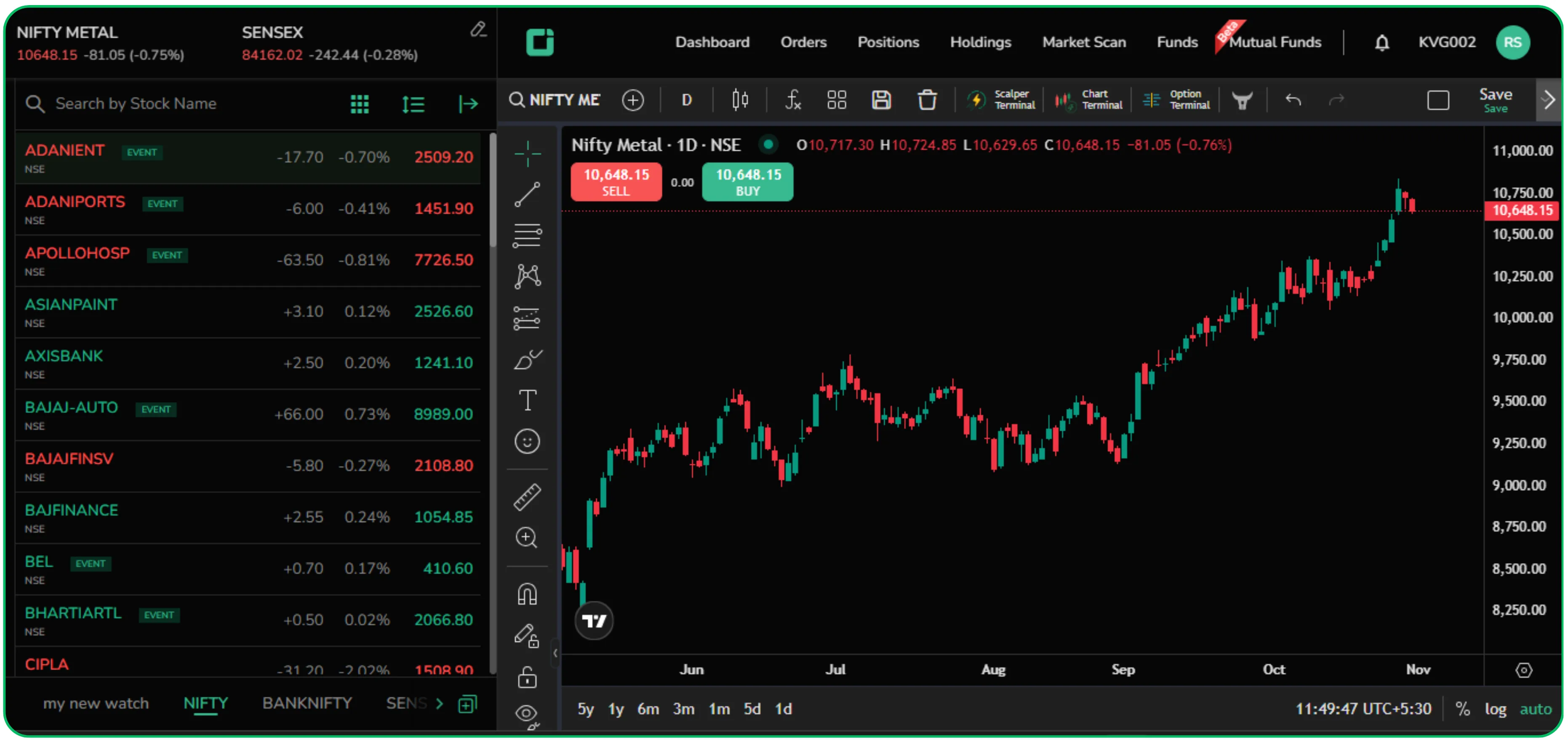 Stock Market Index Explained