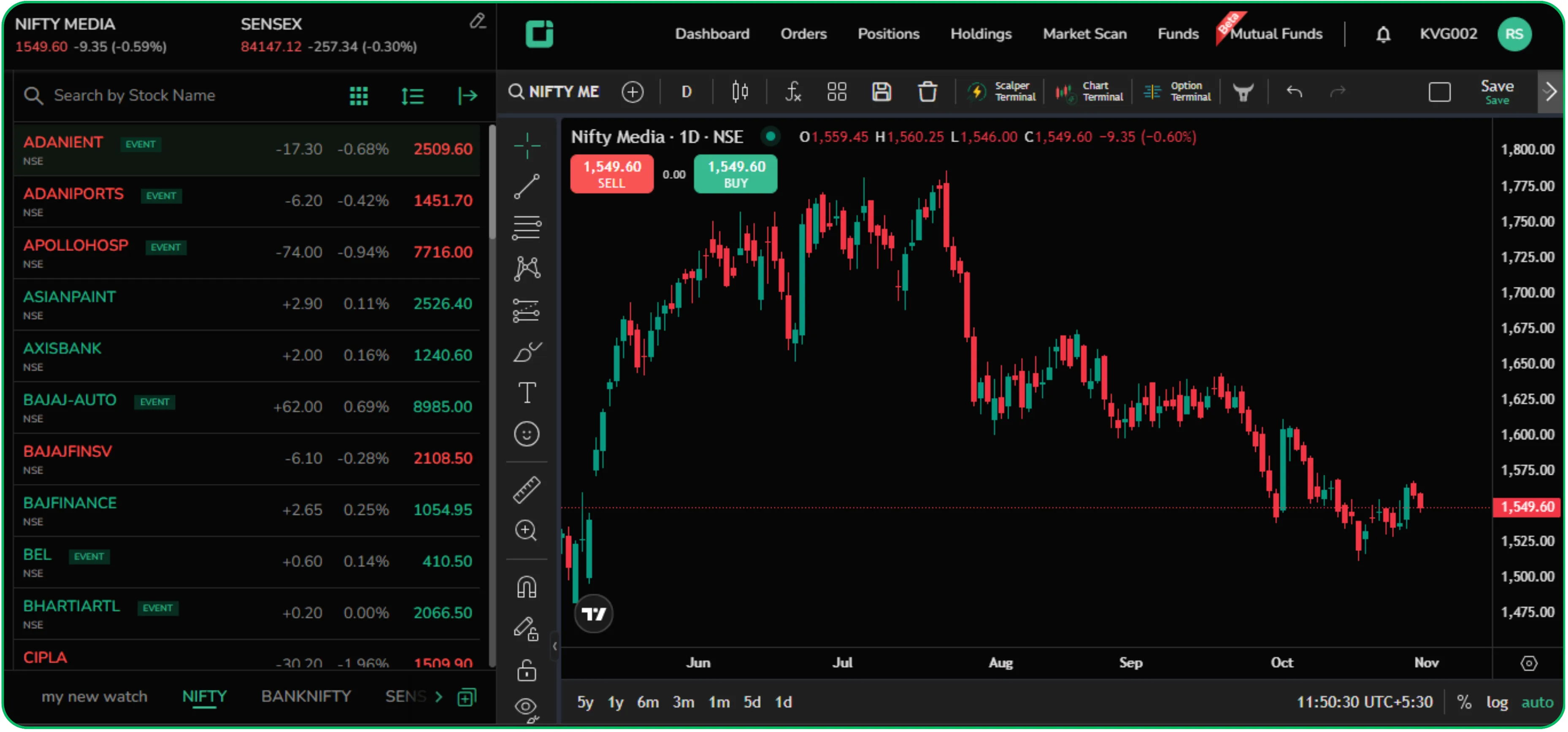 Stock Market Index Explained