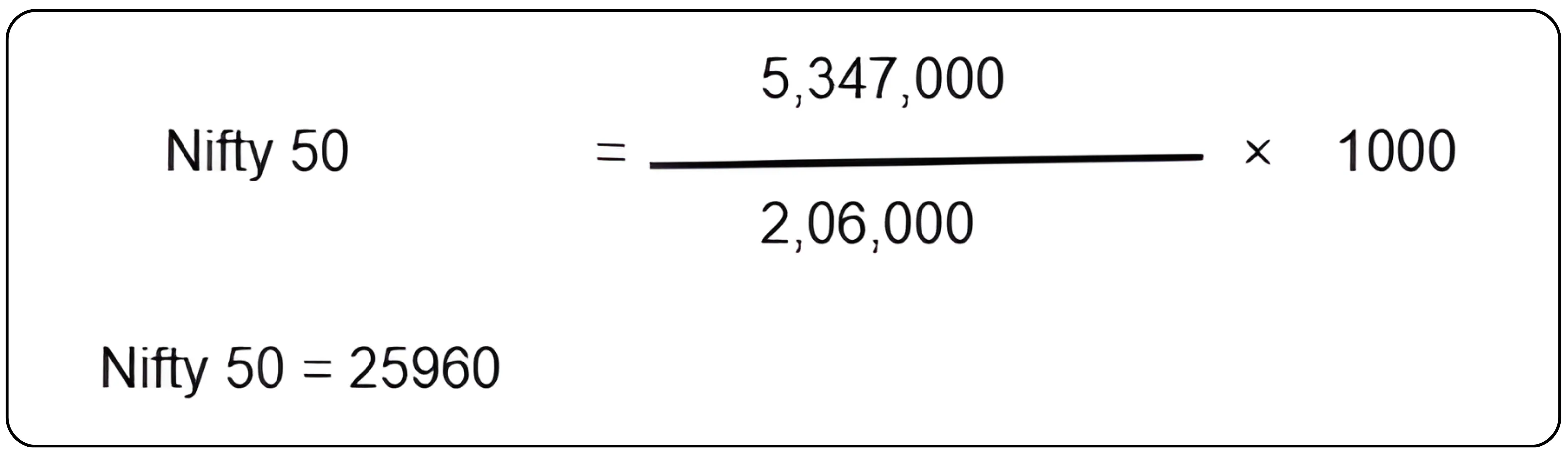 Stock Market Index Explained