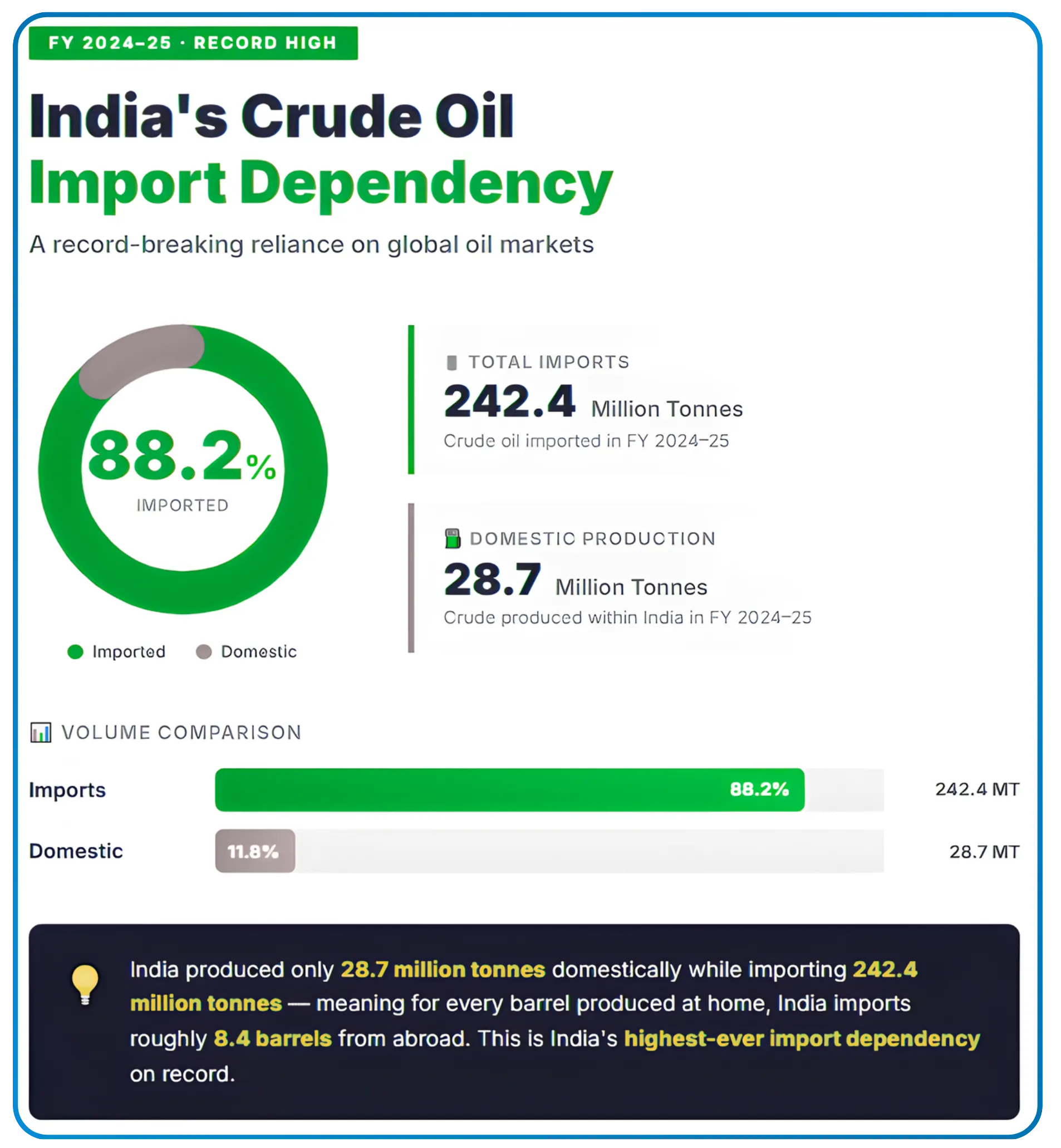 The Crude-Nifty Inverse Relationship, Why Data Disagrees