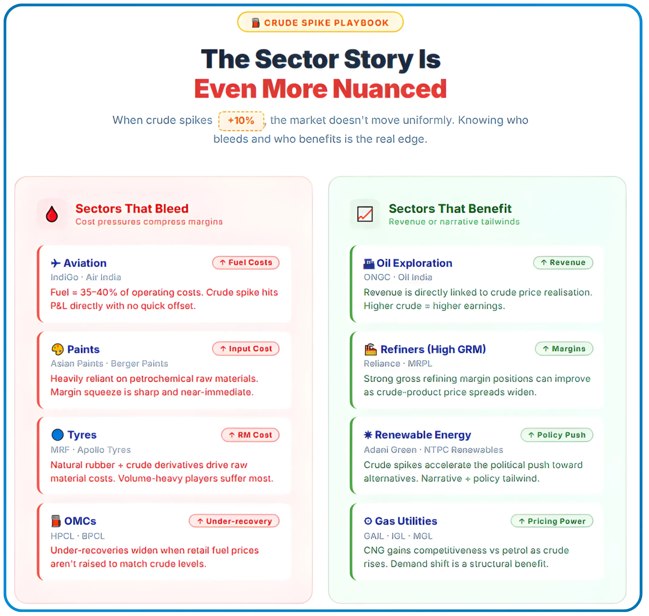 The Crude-Nifty Inverse Relationship, Why Data Disagrees