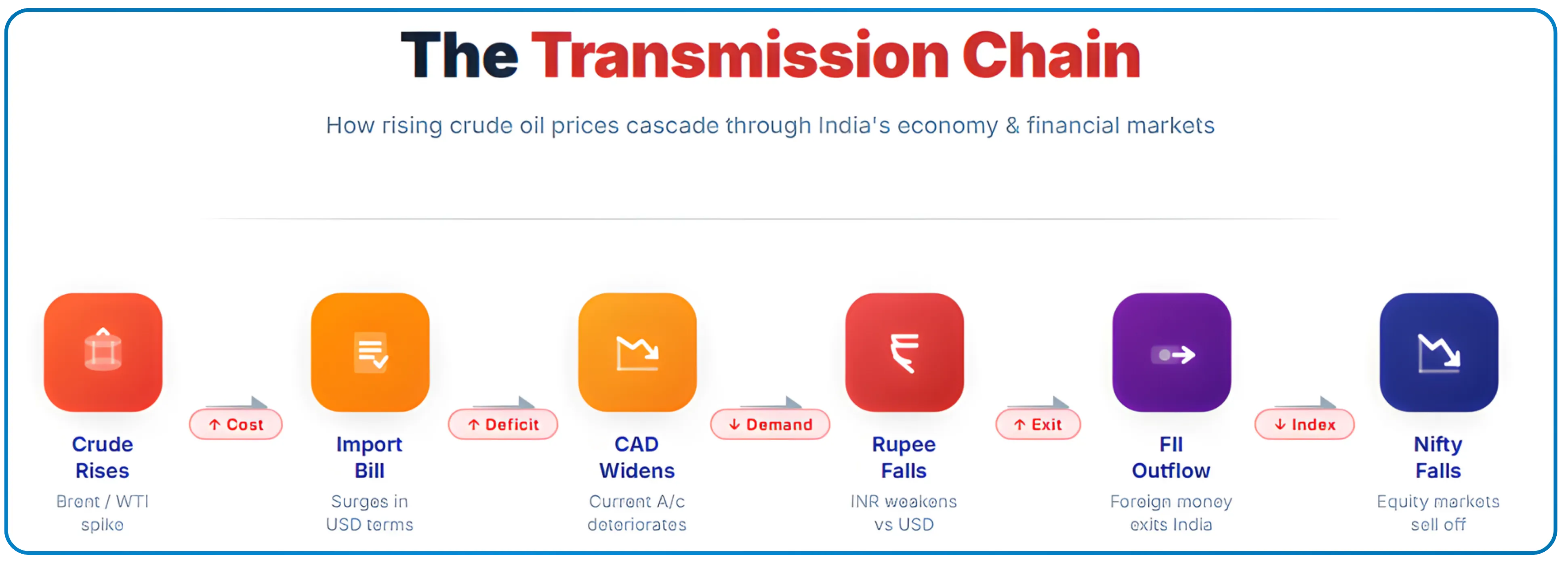 The Crude-Nifty Inverse Relationship, Why Data Disagrees