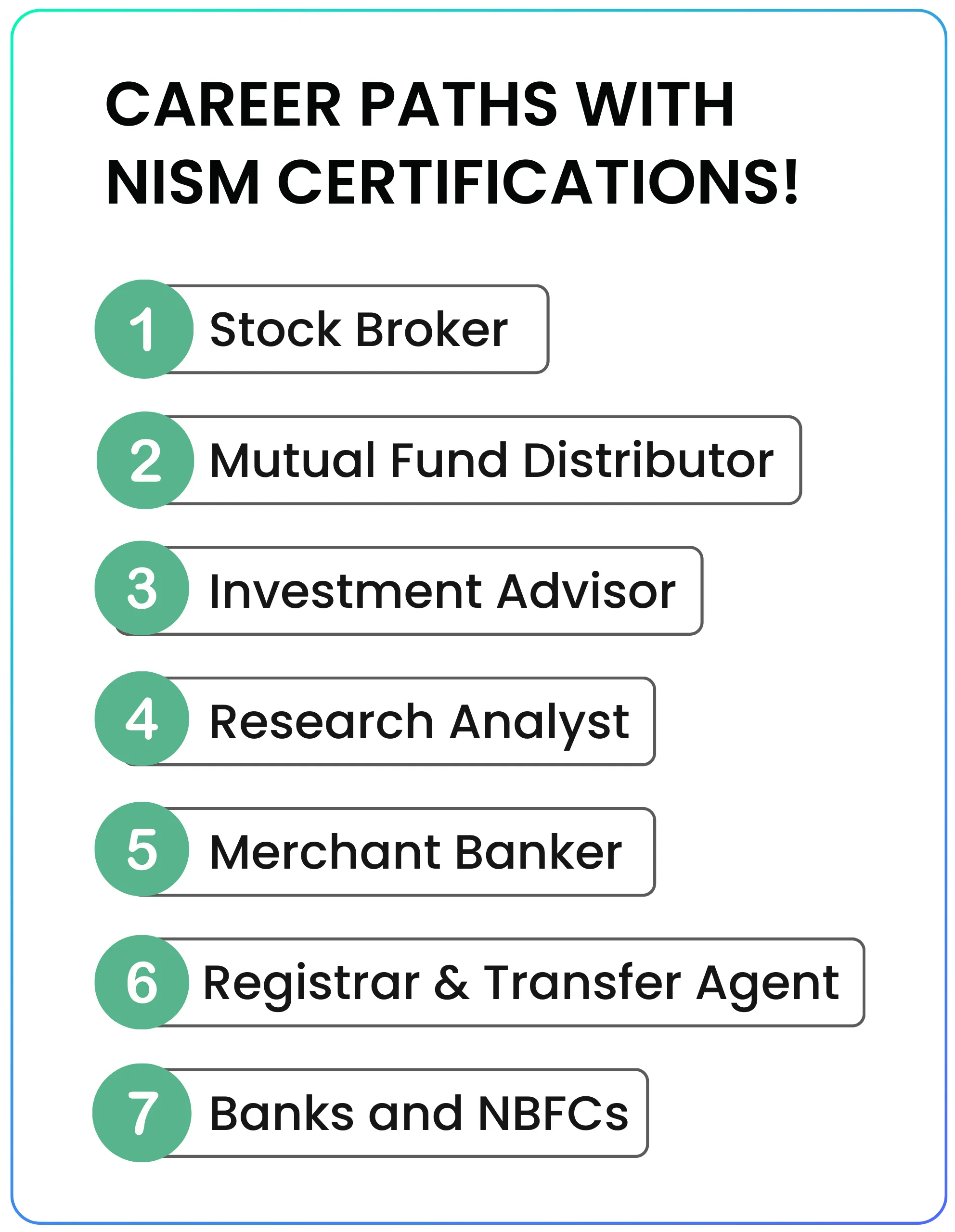 The Role of NISM Certifications