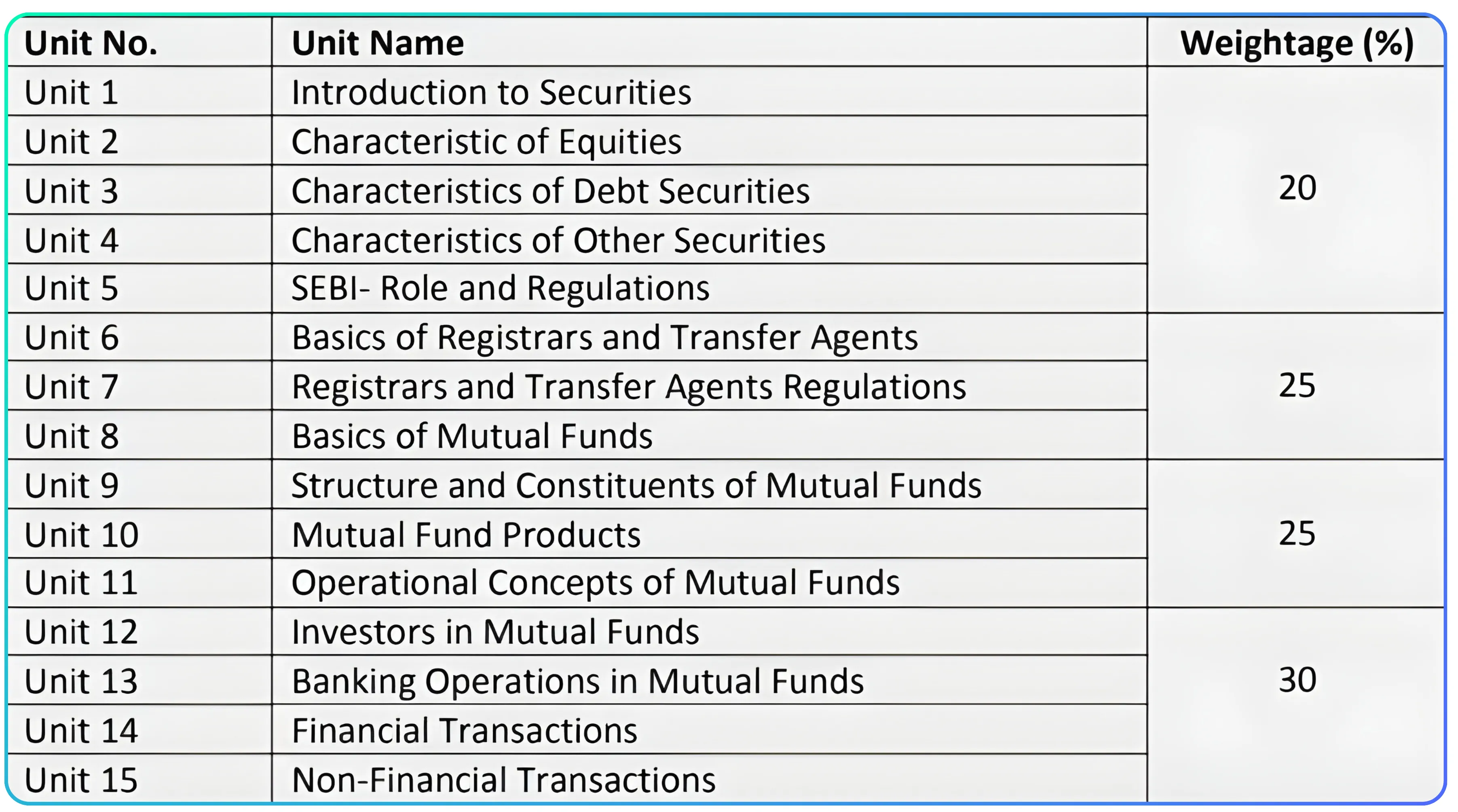 The Role of NISM Certifications – Slide
