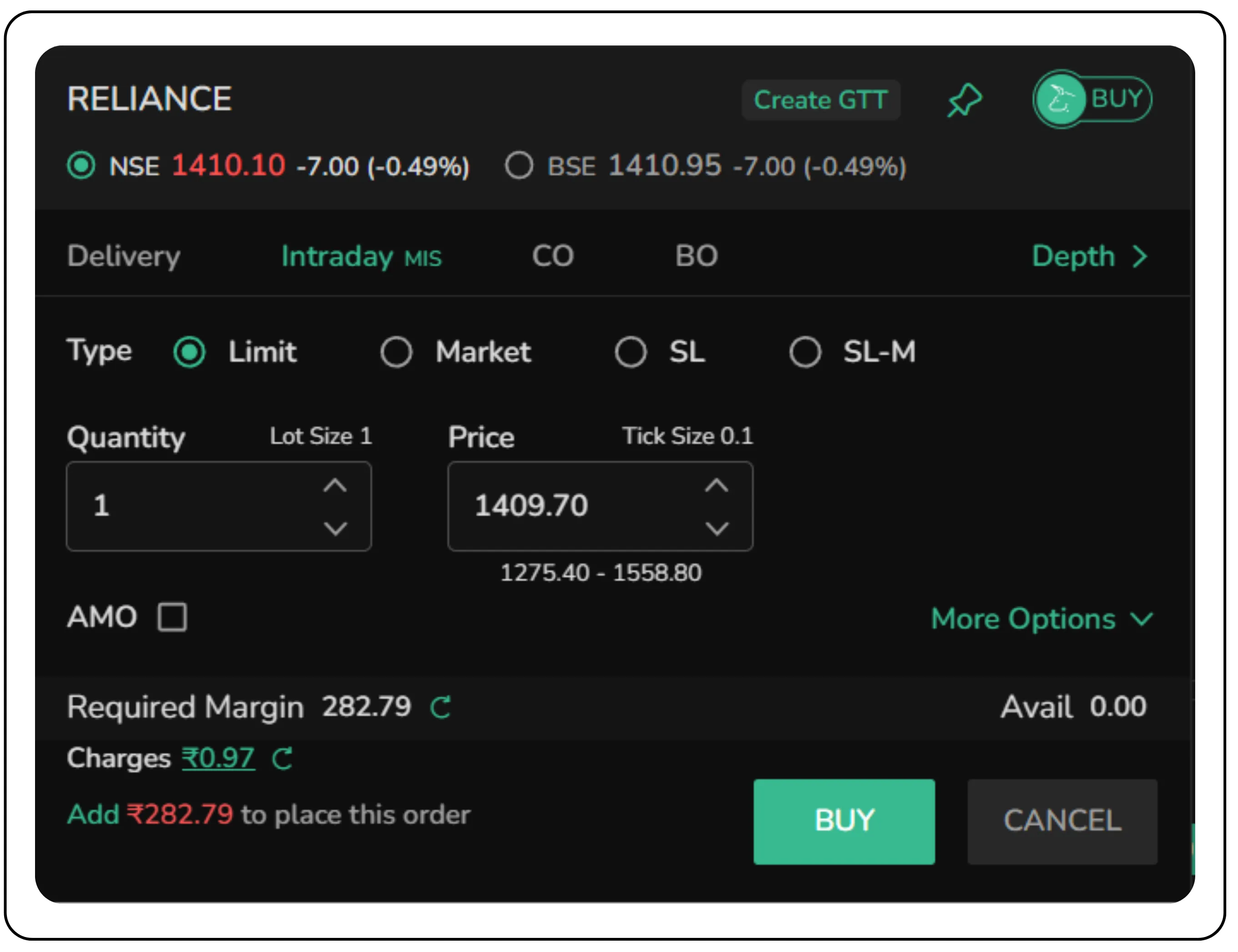 Understanding Intraday and Delivery Trades