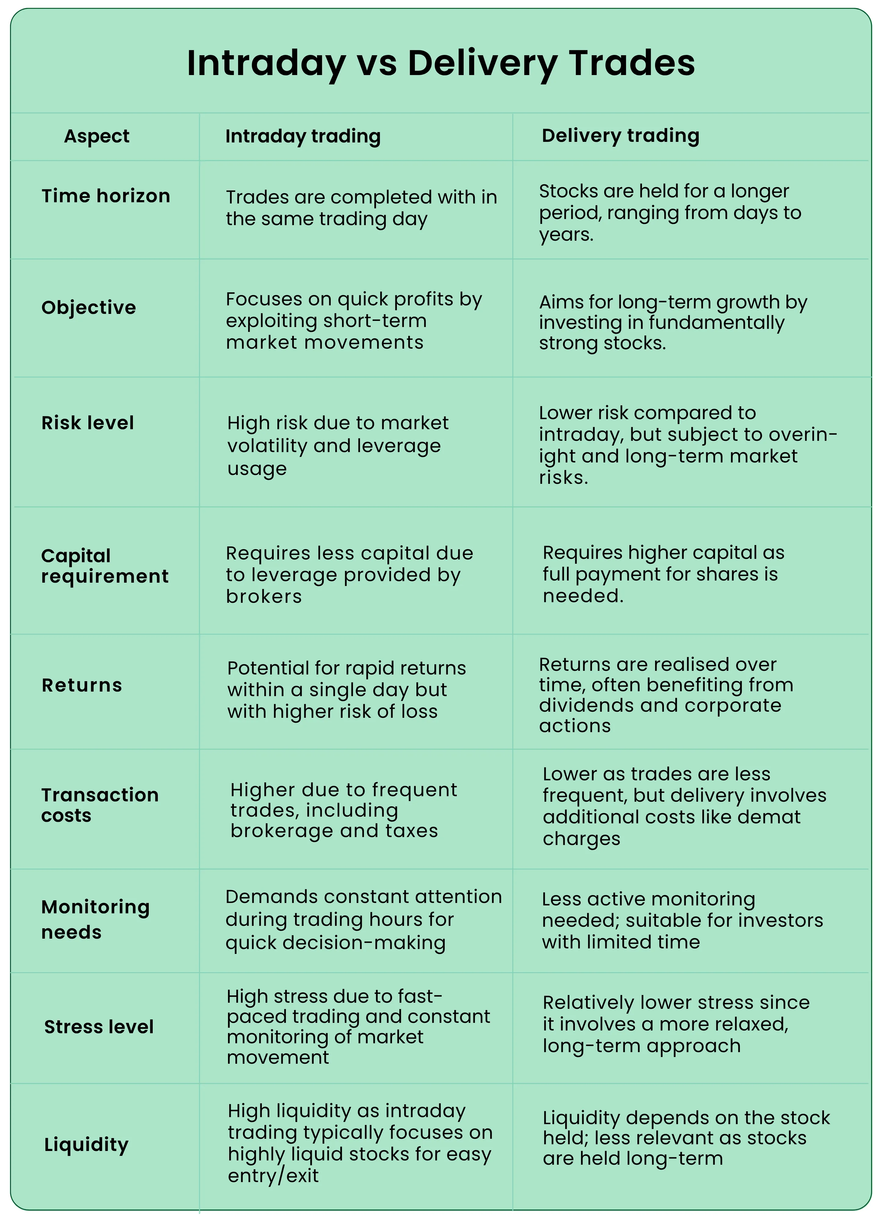 Understanding Intraday and Delivery Trades Table
