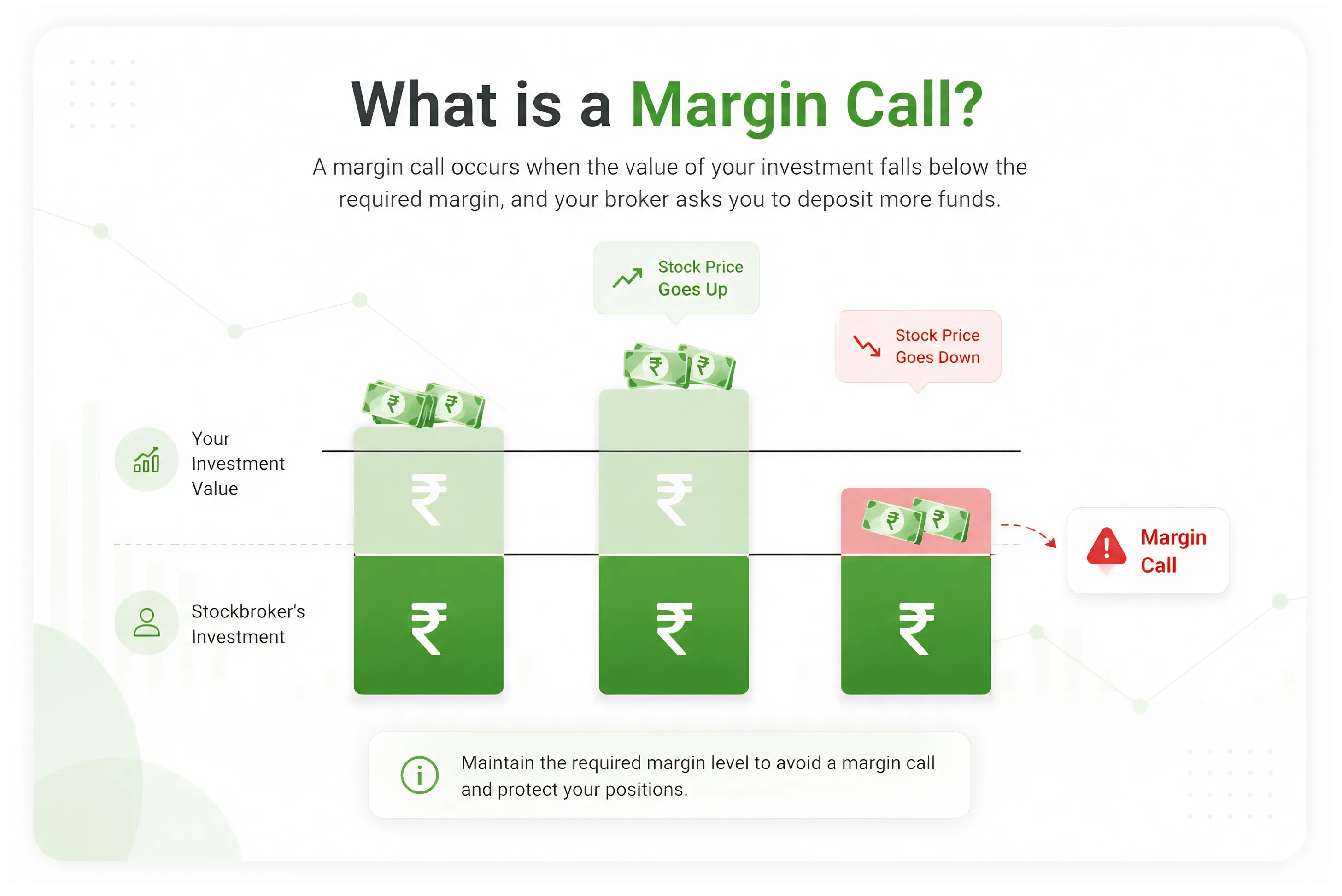 Understanding Leverage and Margin Requirements in Indian Trading