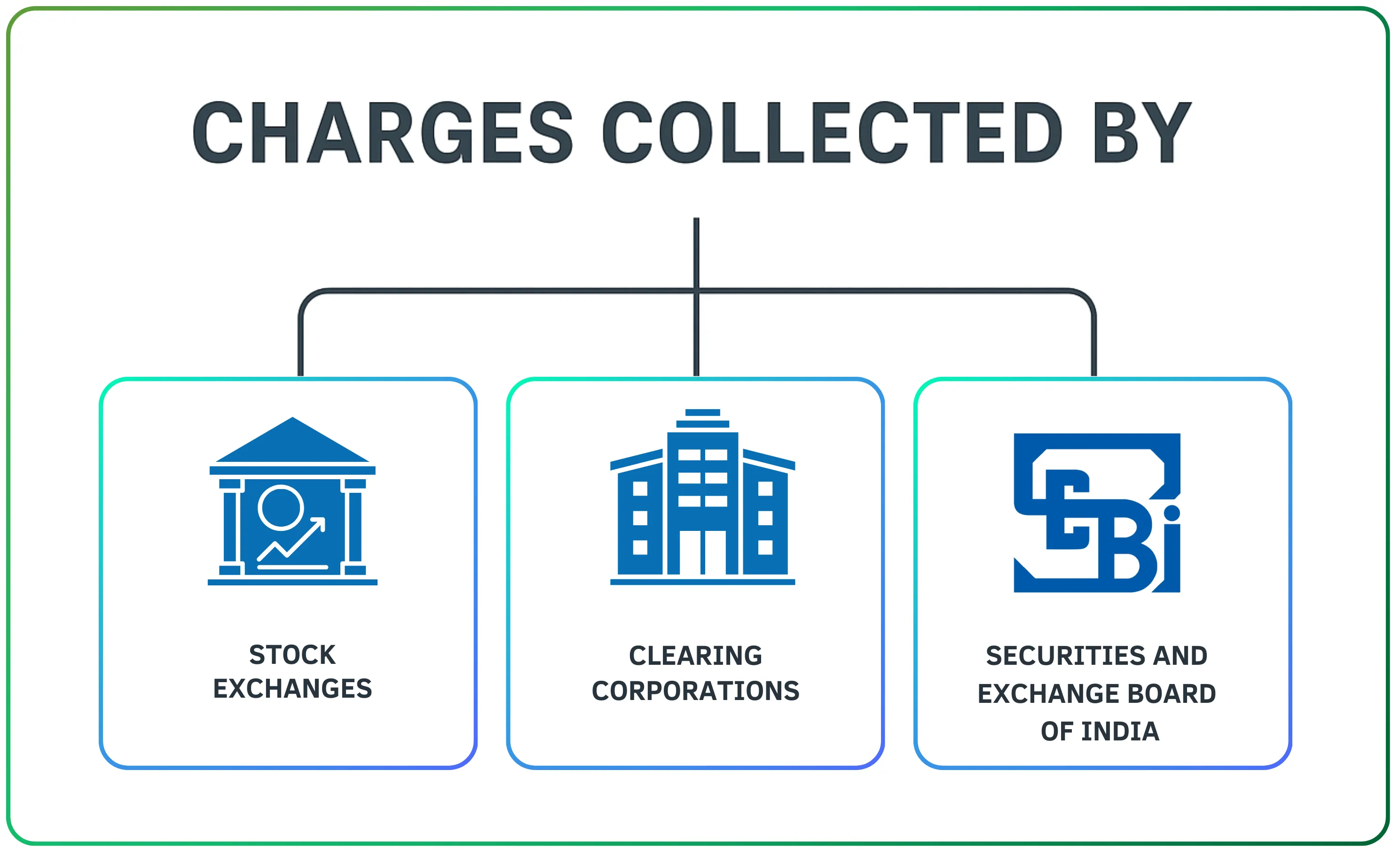Understanding SEBI Turnover Charges in India