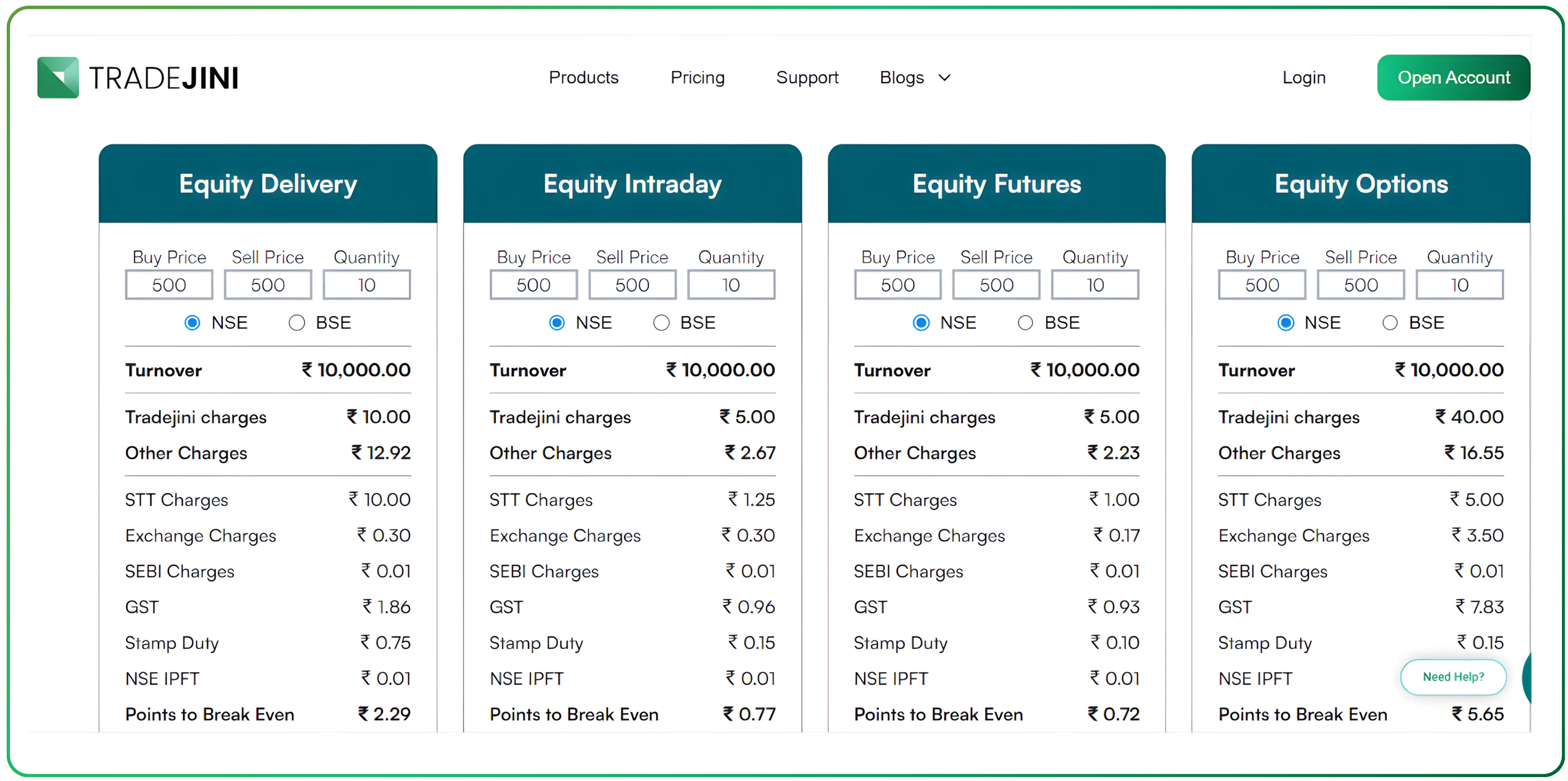 Understanding SEBI Turnover Charges in India – Slide