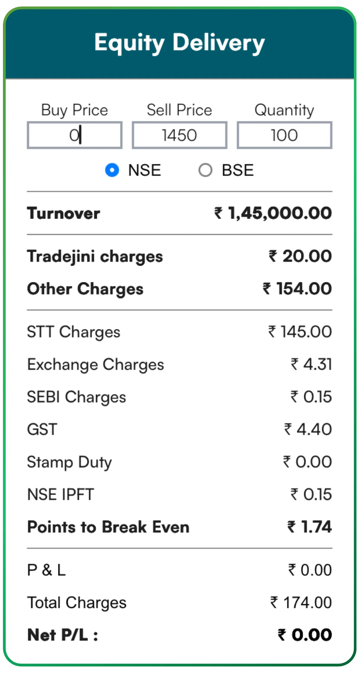 Understanding the Stock Settlement Cycle and Clearing Process – Slide
