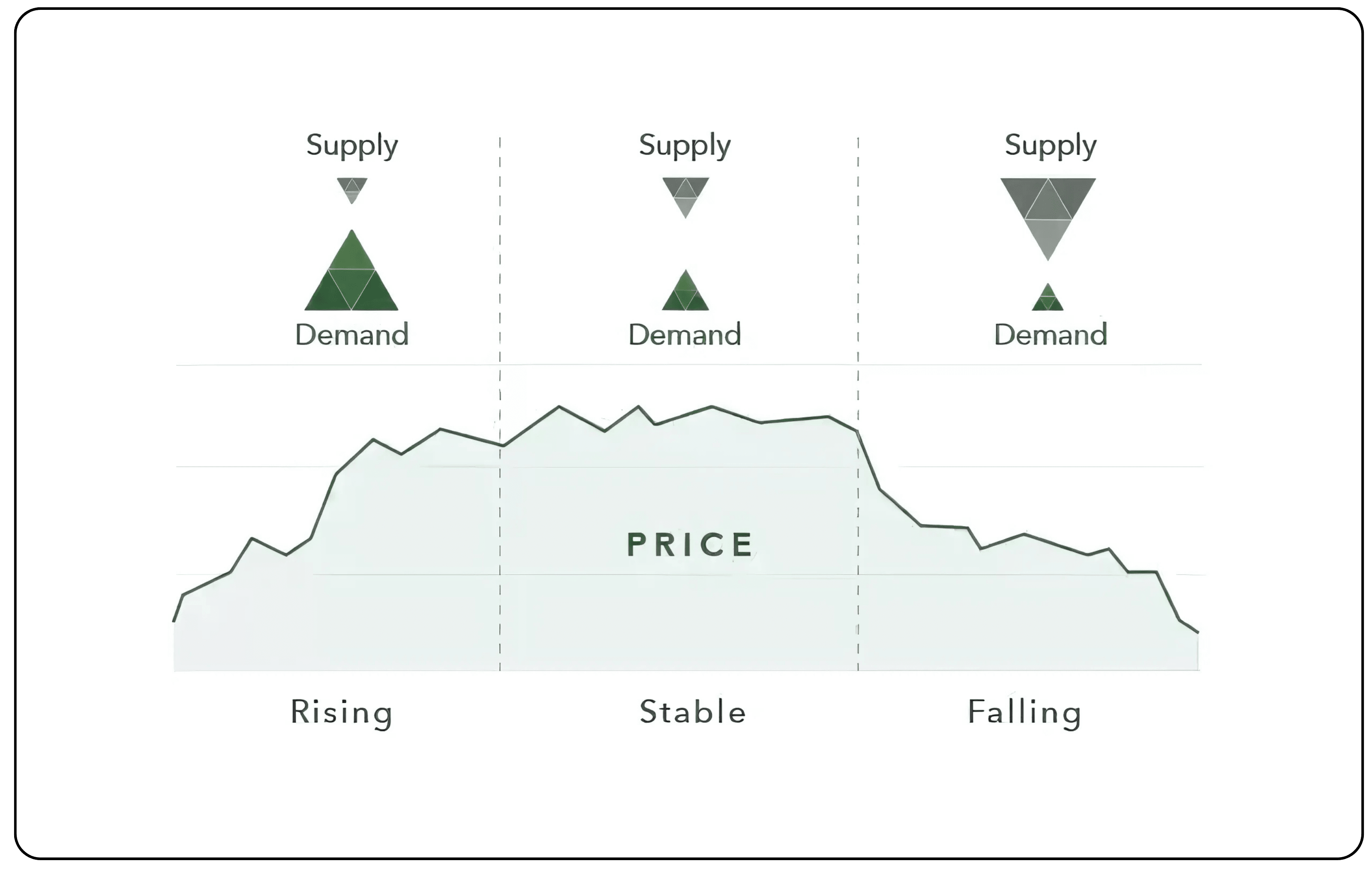 Institutional Investors