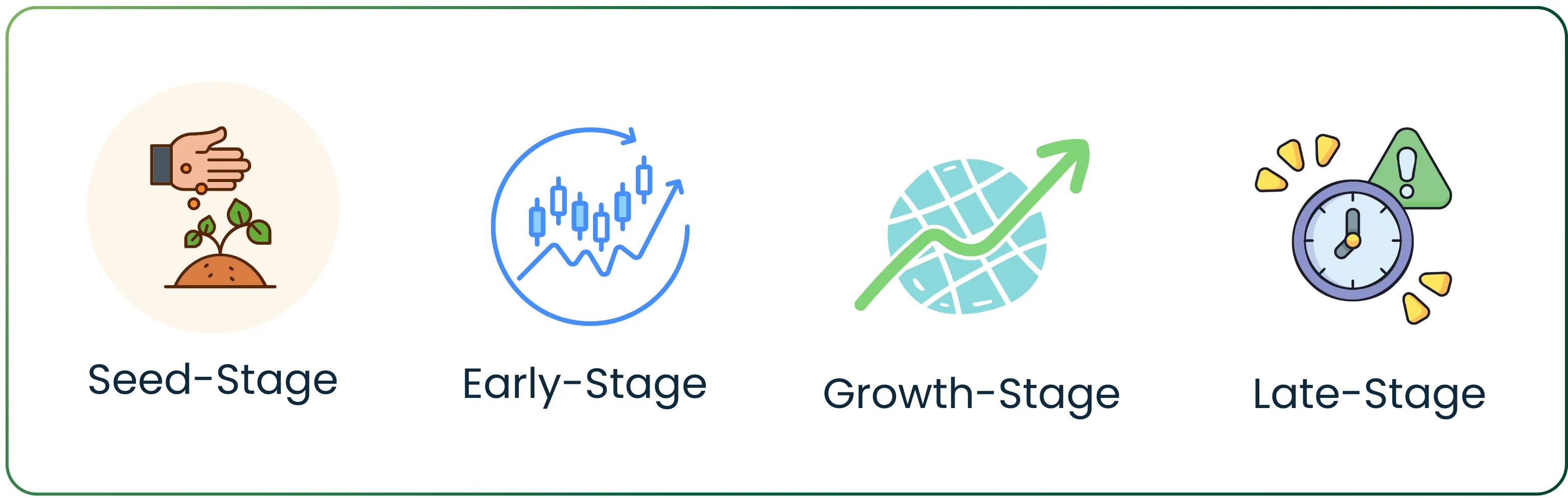 Venture Capital in India