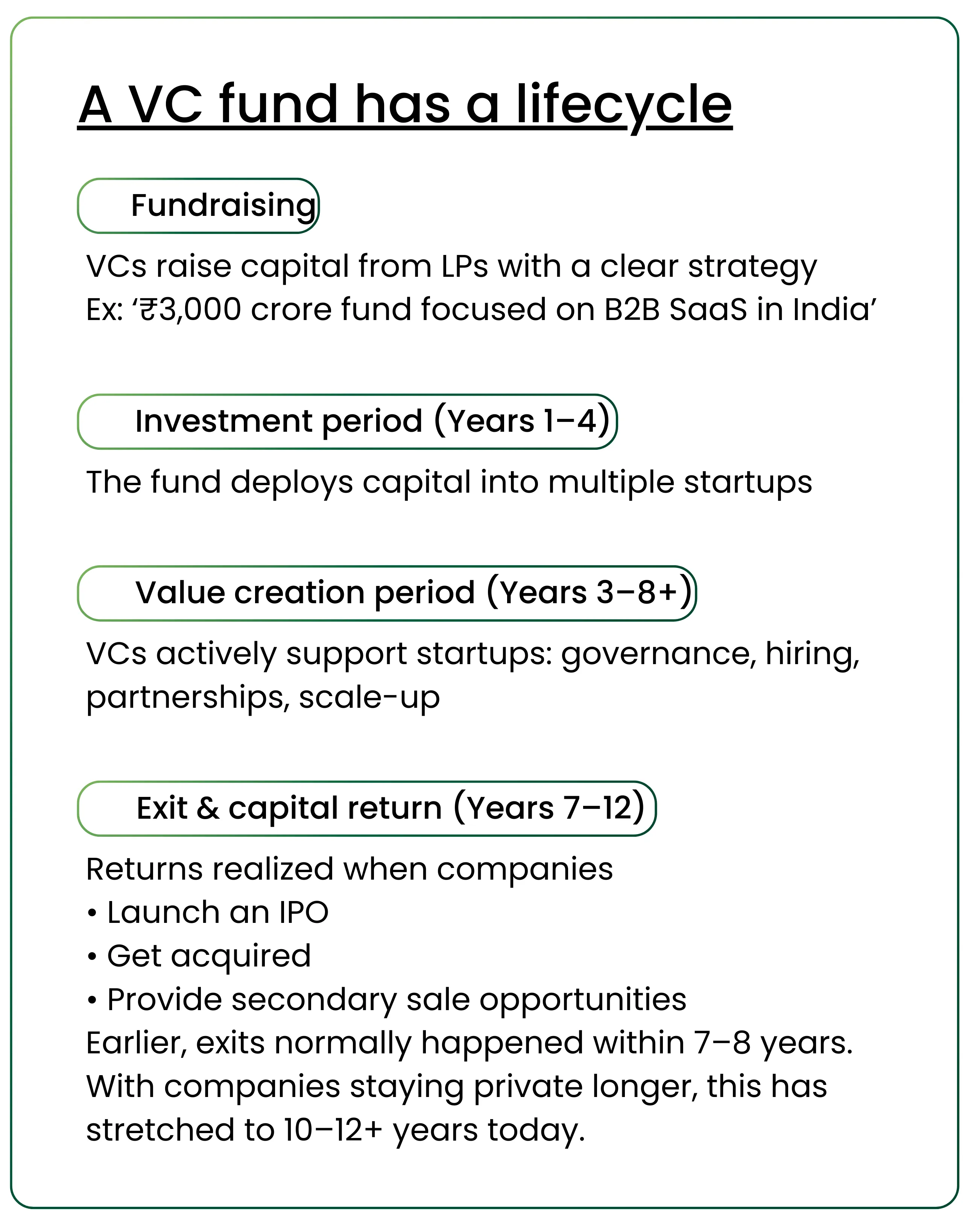 Venture Capital in India