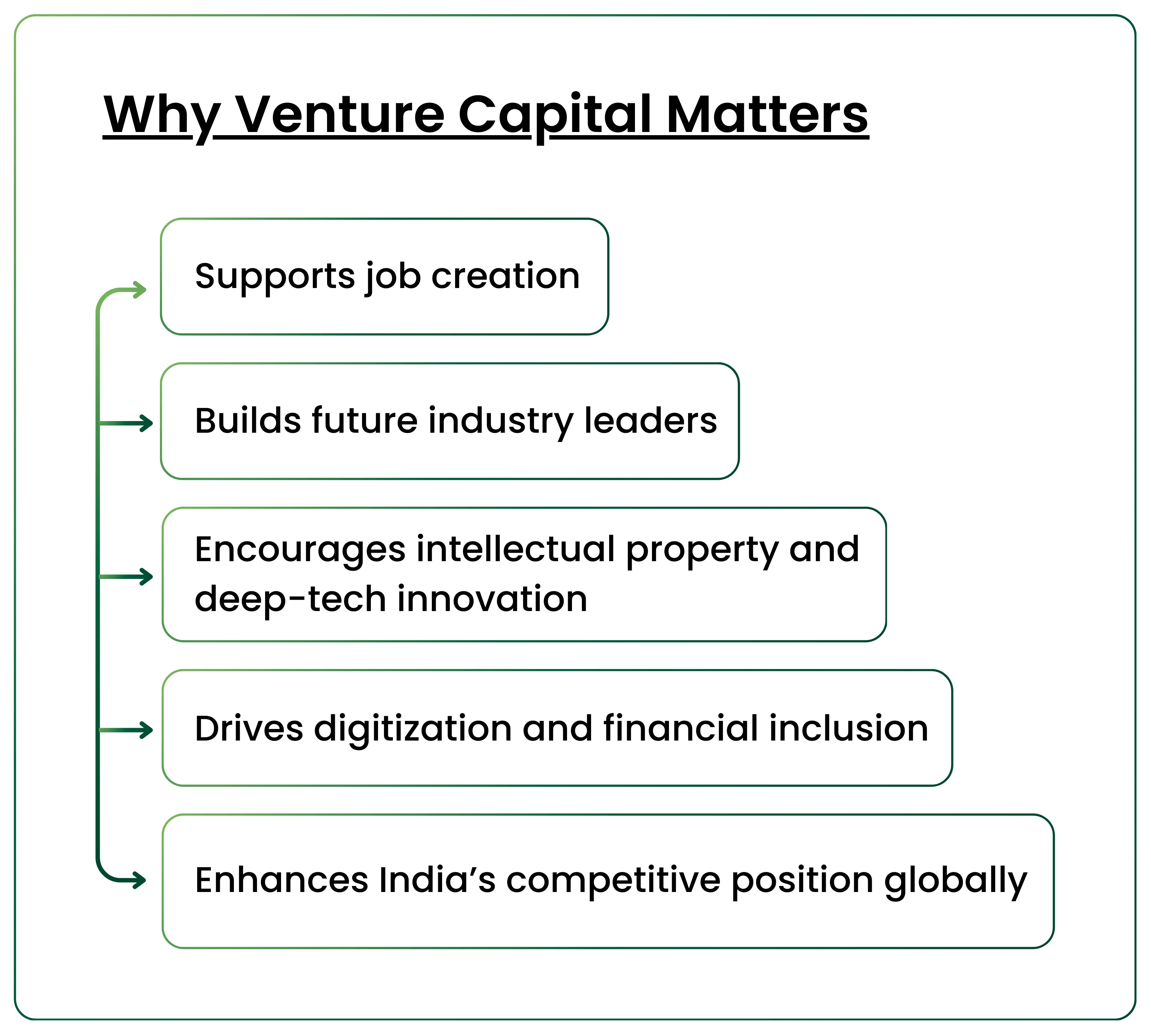 Venture Capital in India
