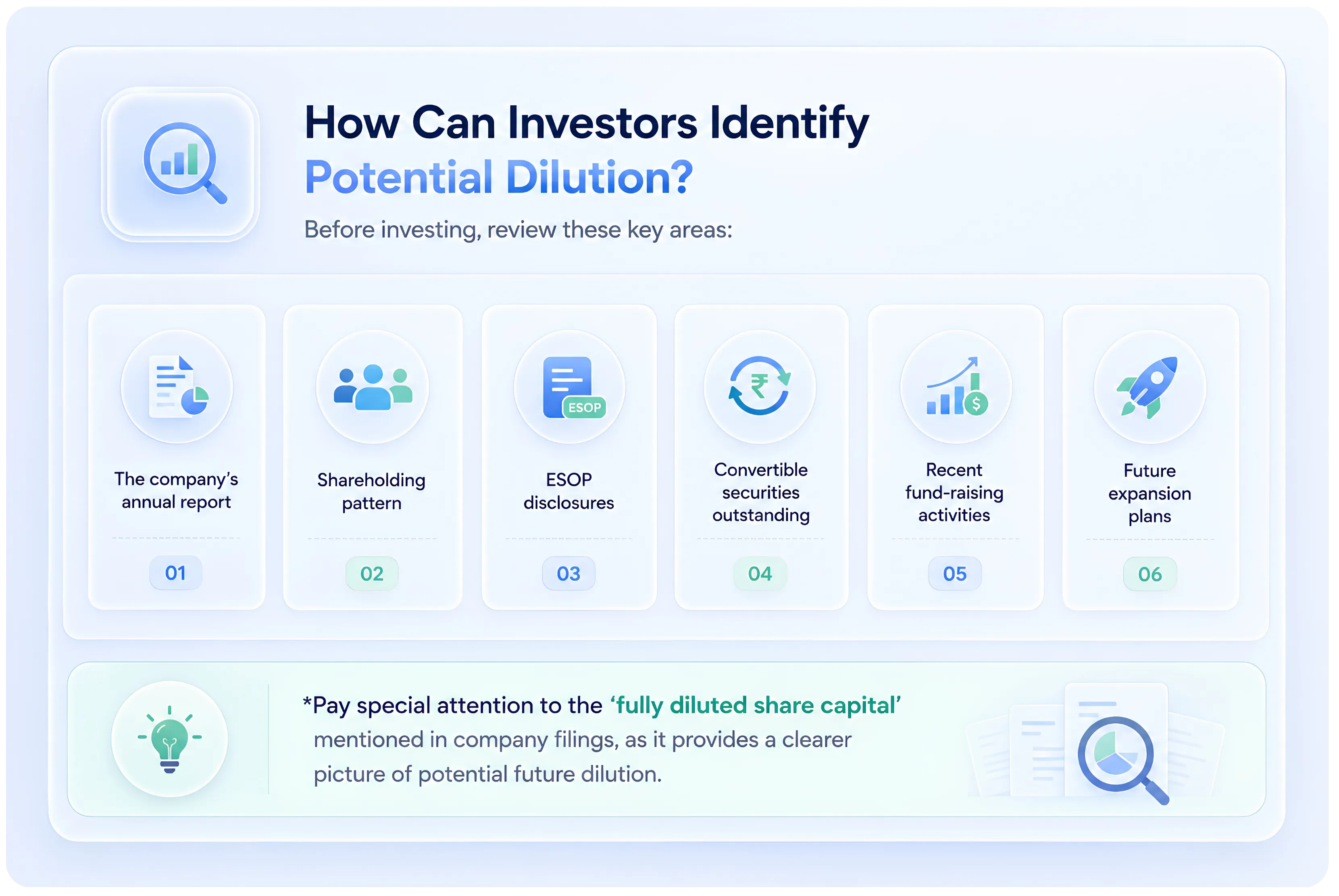 What Is Dilution of Shares?