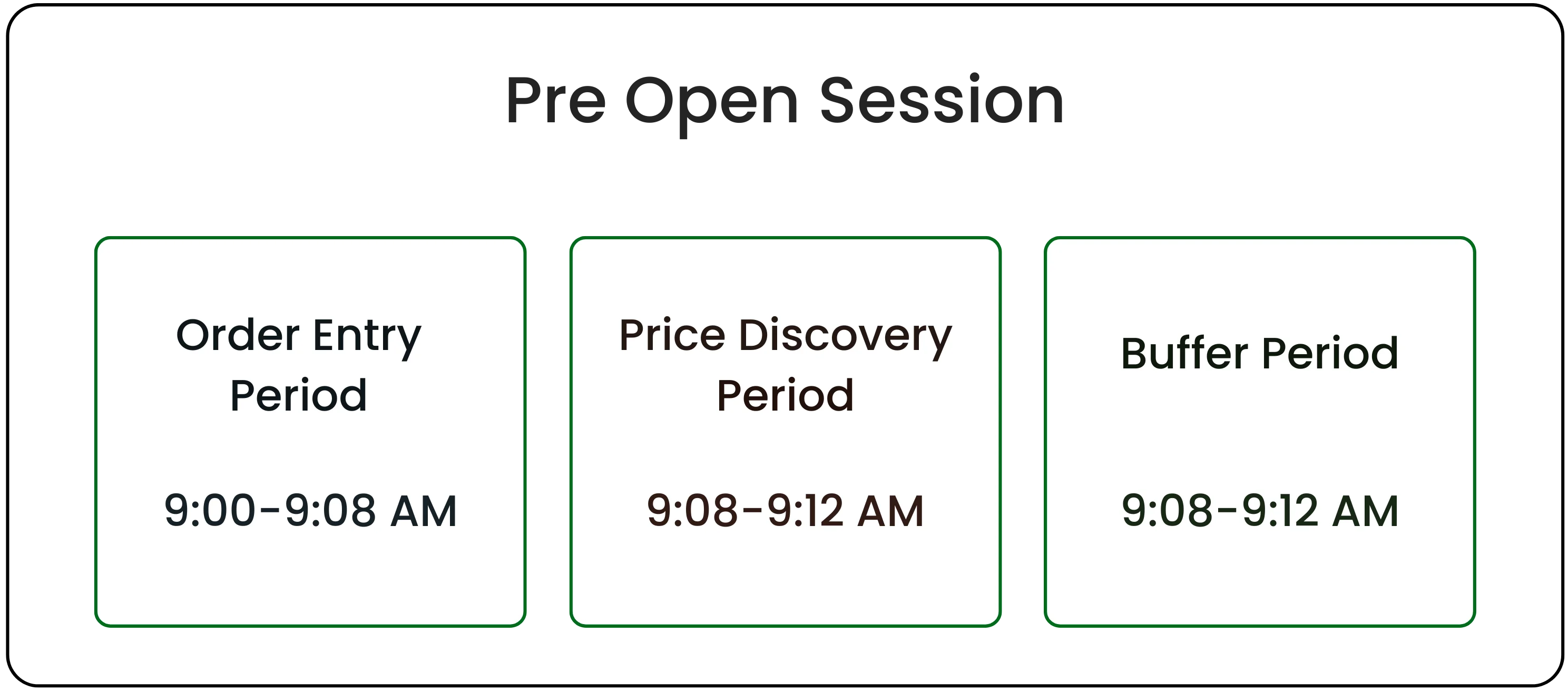 NSE and BSE: Indian context