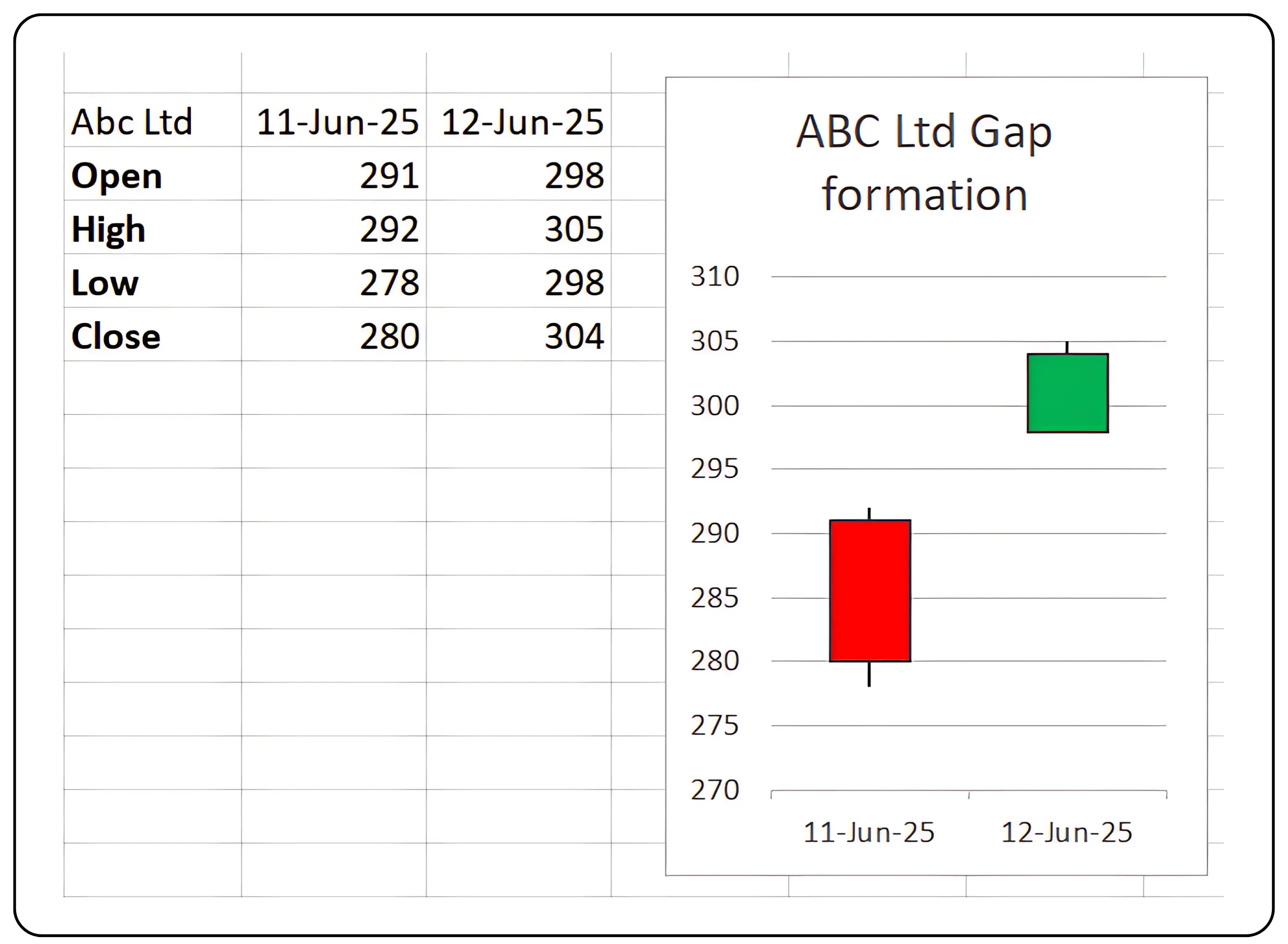 What Trading Gaps Reveal About Market Moves