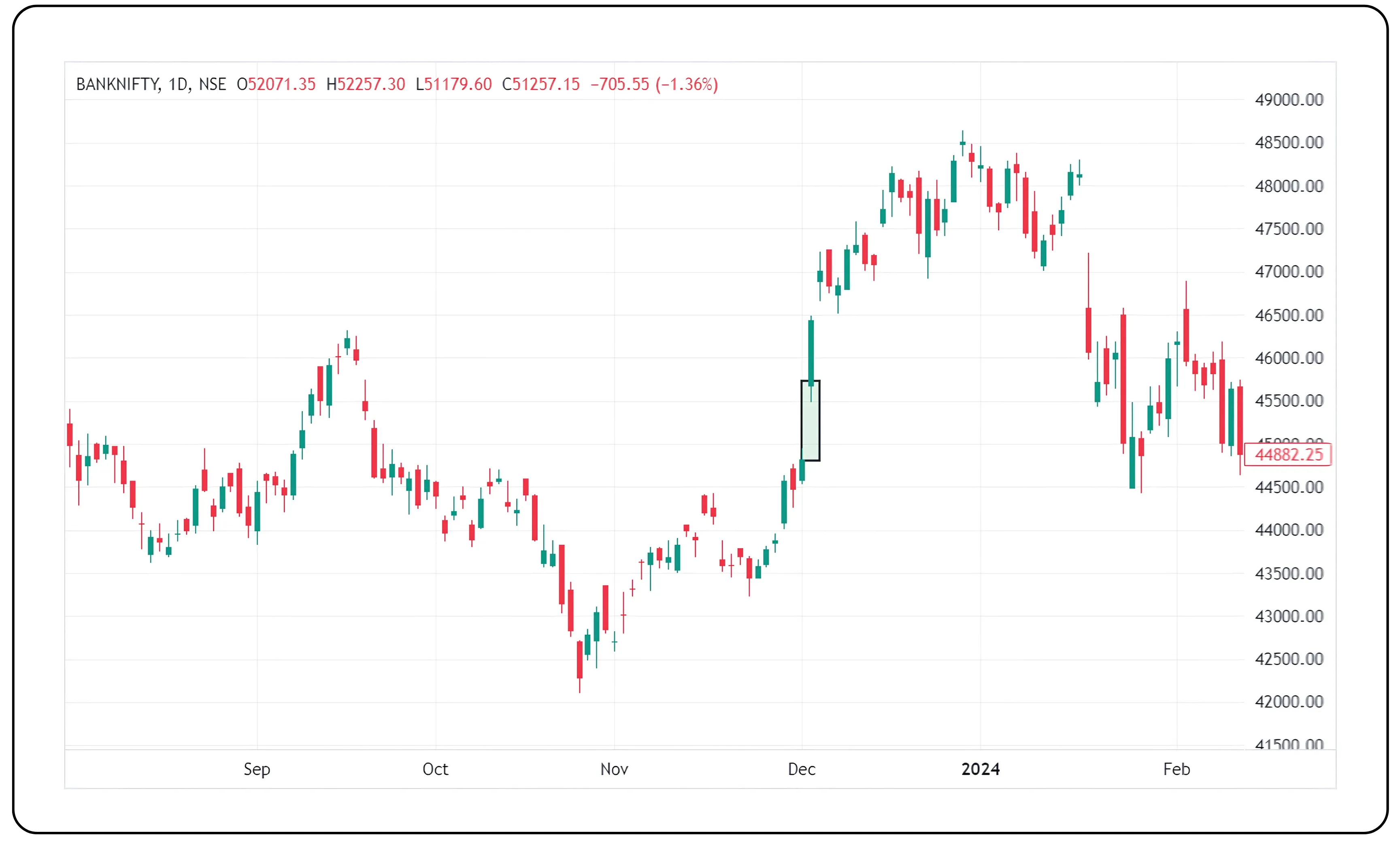 Market Moves Gap Example