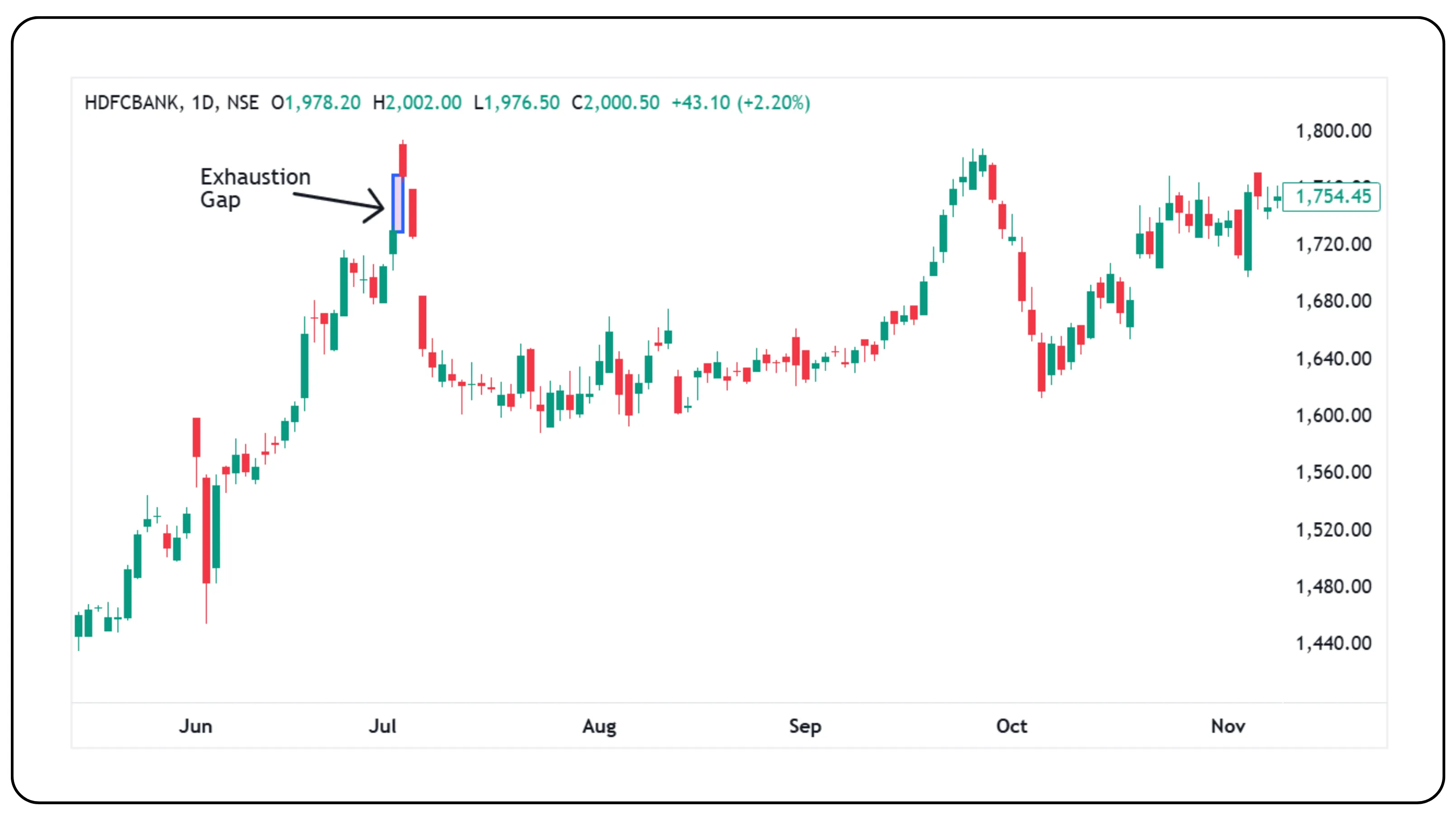 What Trading Gaps Reveal - Slide 10