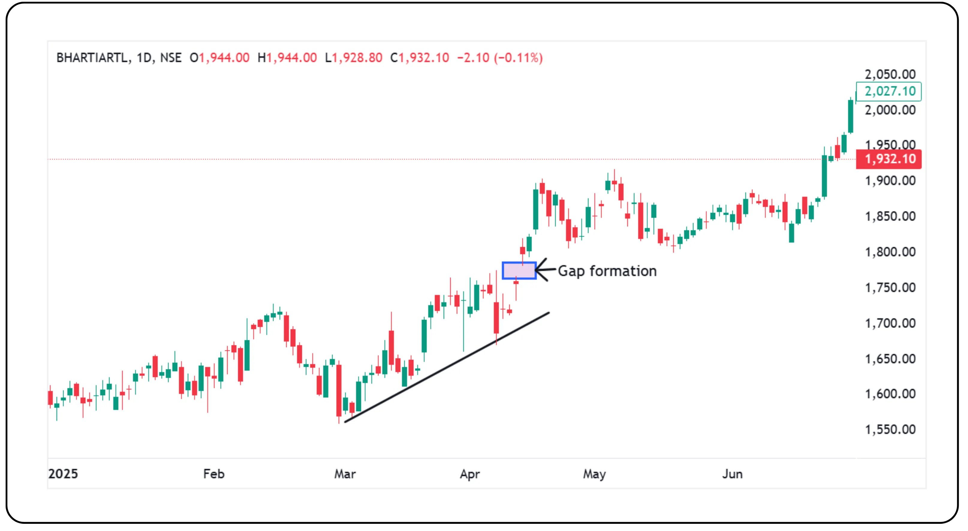 What Trading Gaps Reveal - Slide 11