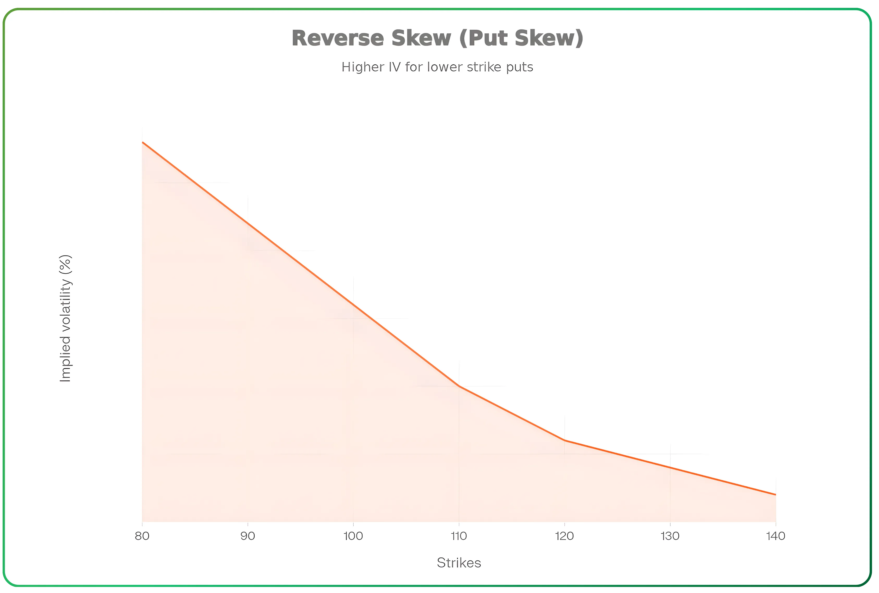 What Volatility Skew Reveals About Market Risk