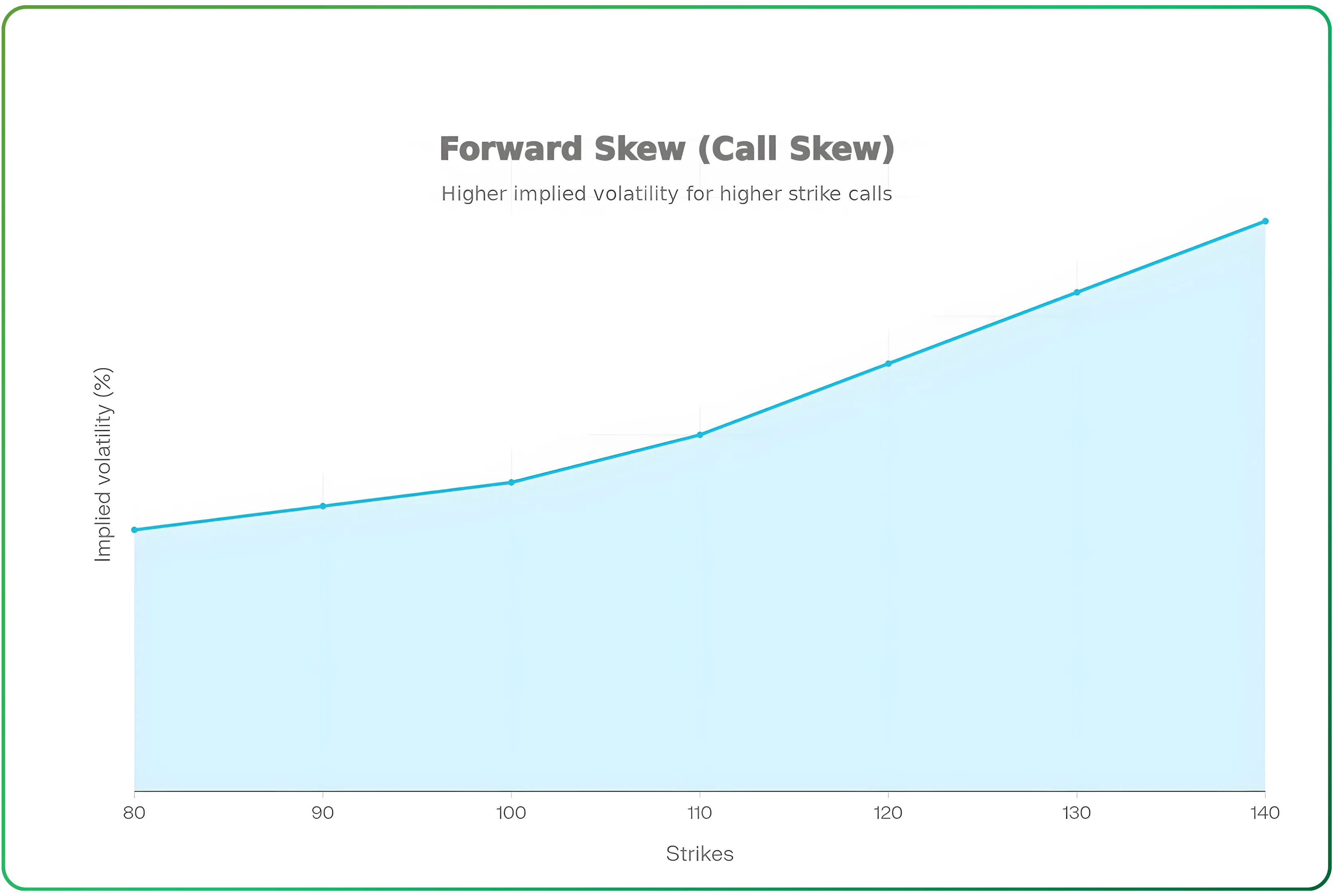 What Volatility Skew Reveals About Market Risk