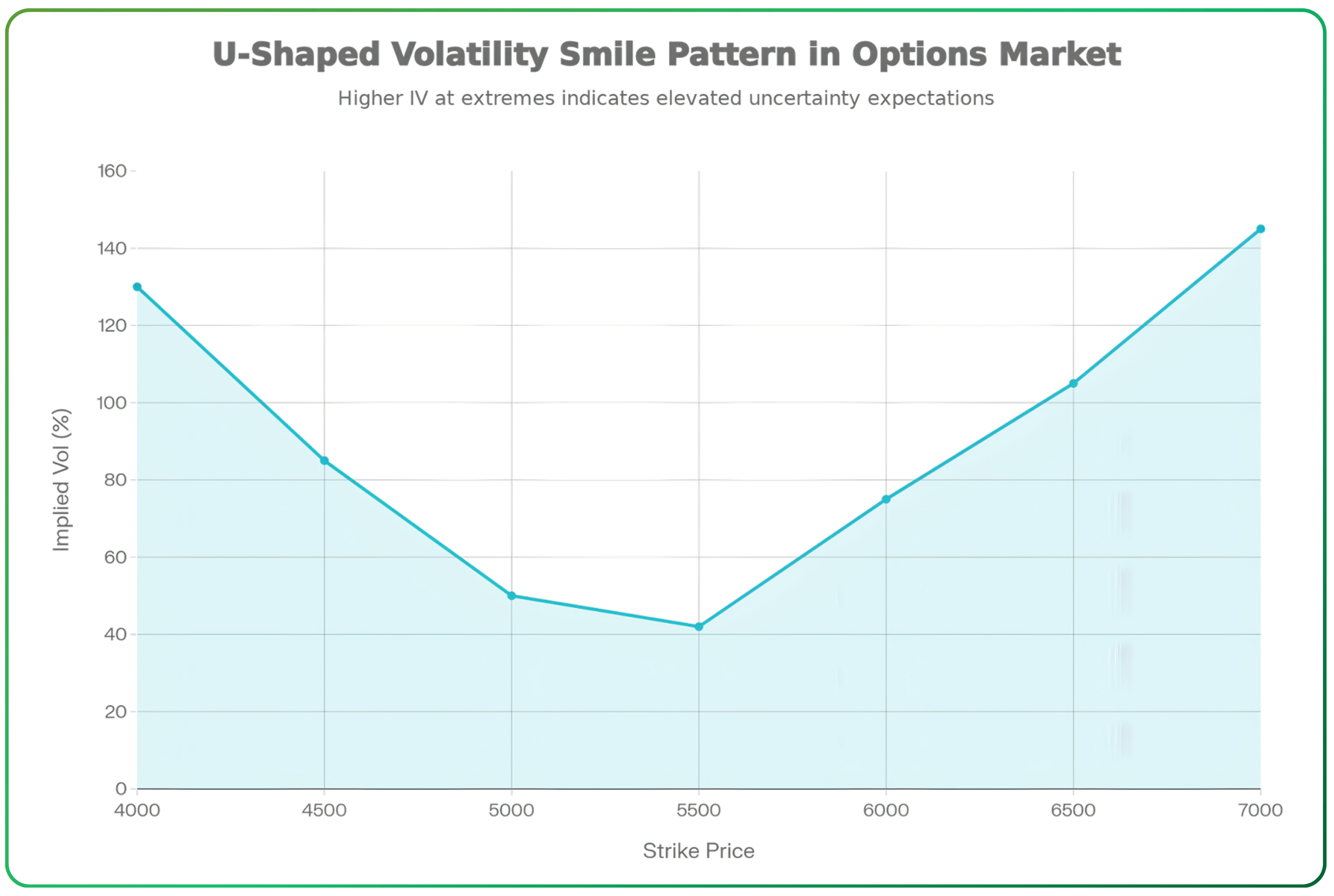 What Volatility Skew Reveals About Market Risk