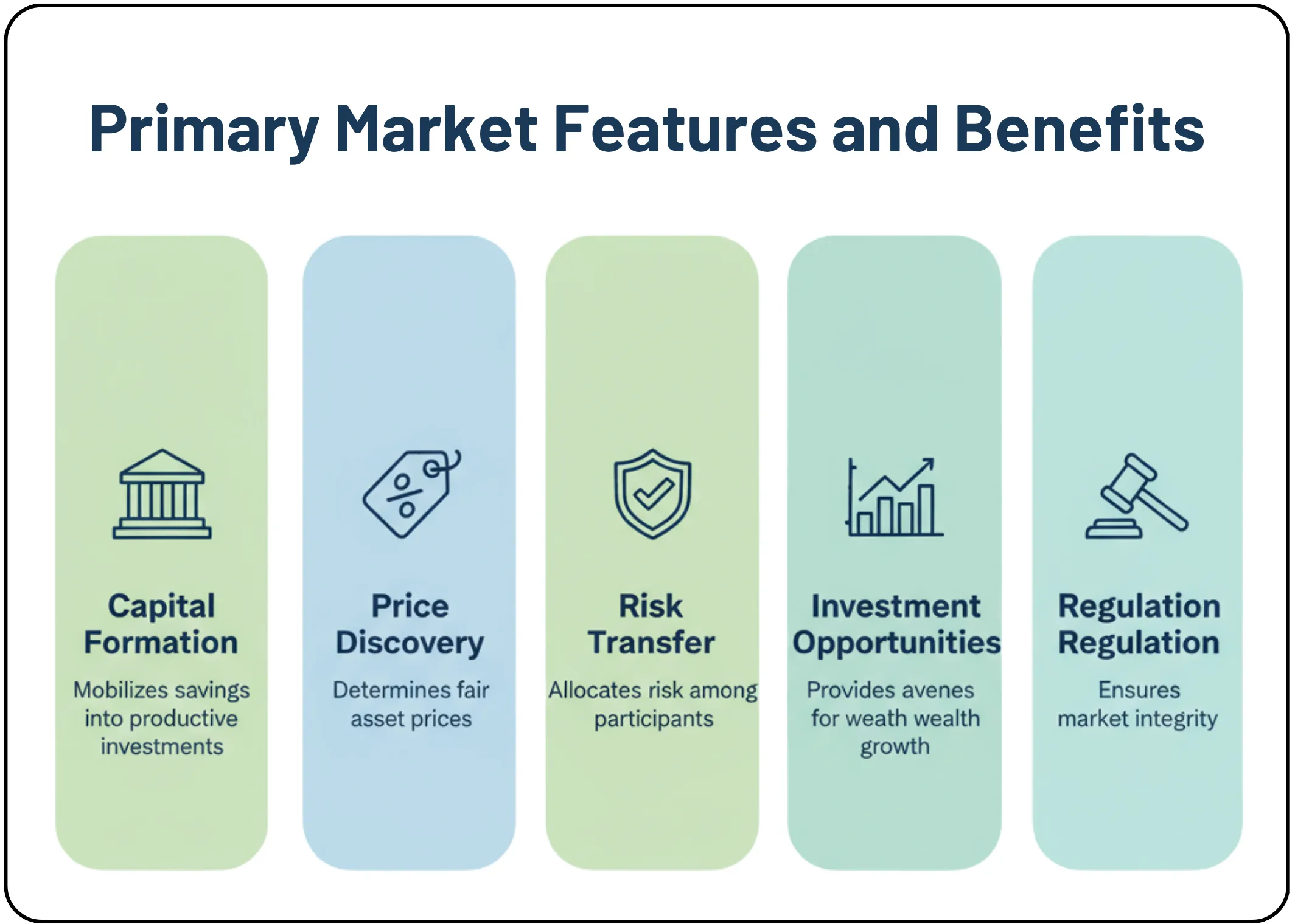What is Primary and Secondary Market?