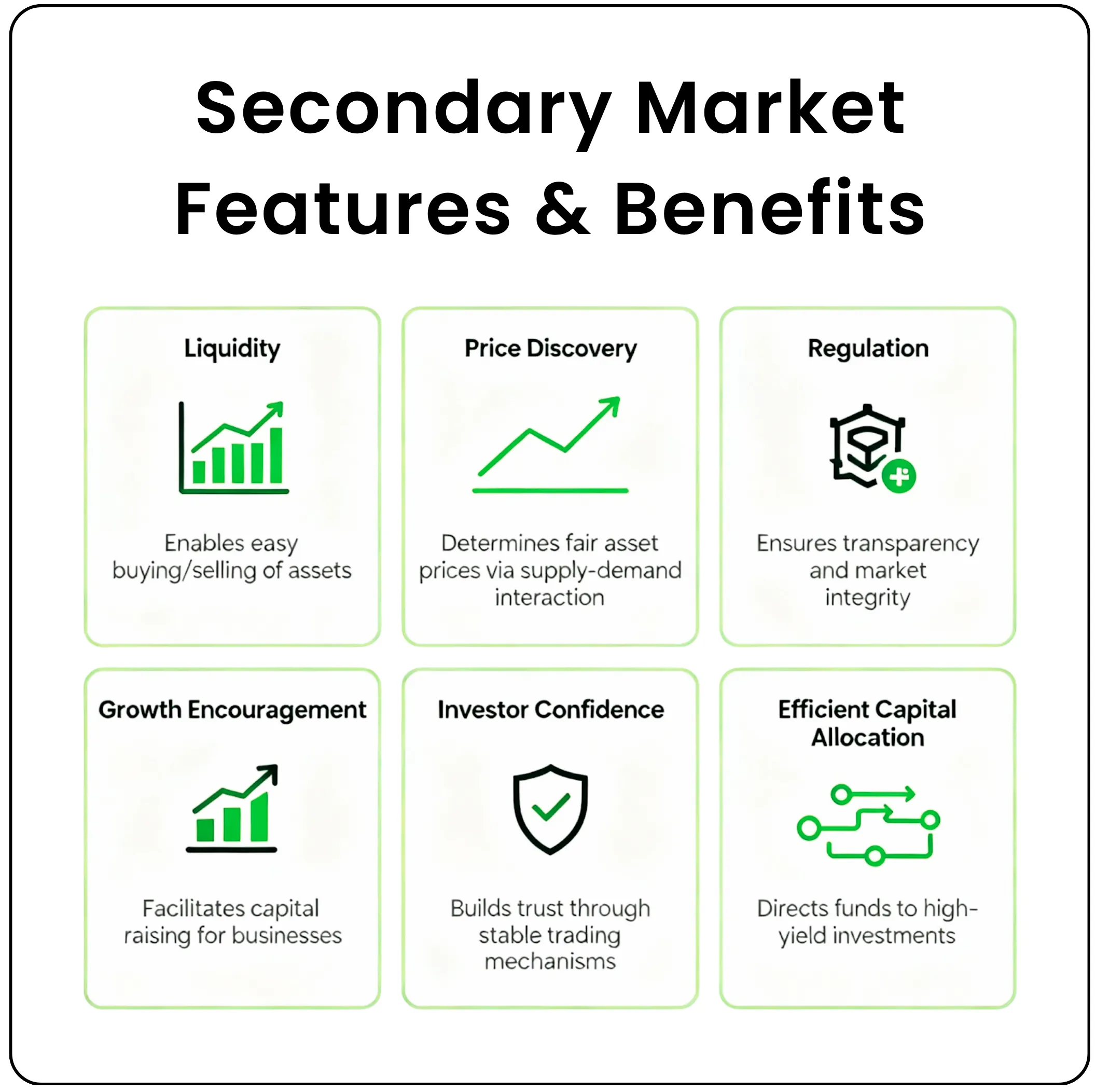 What is Primary and Secondary Market?