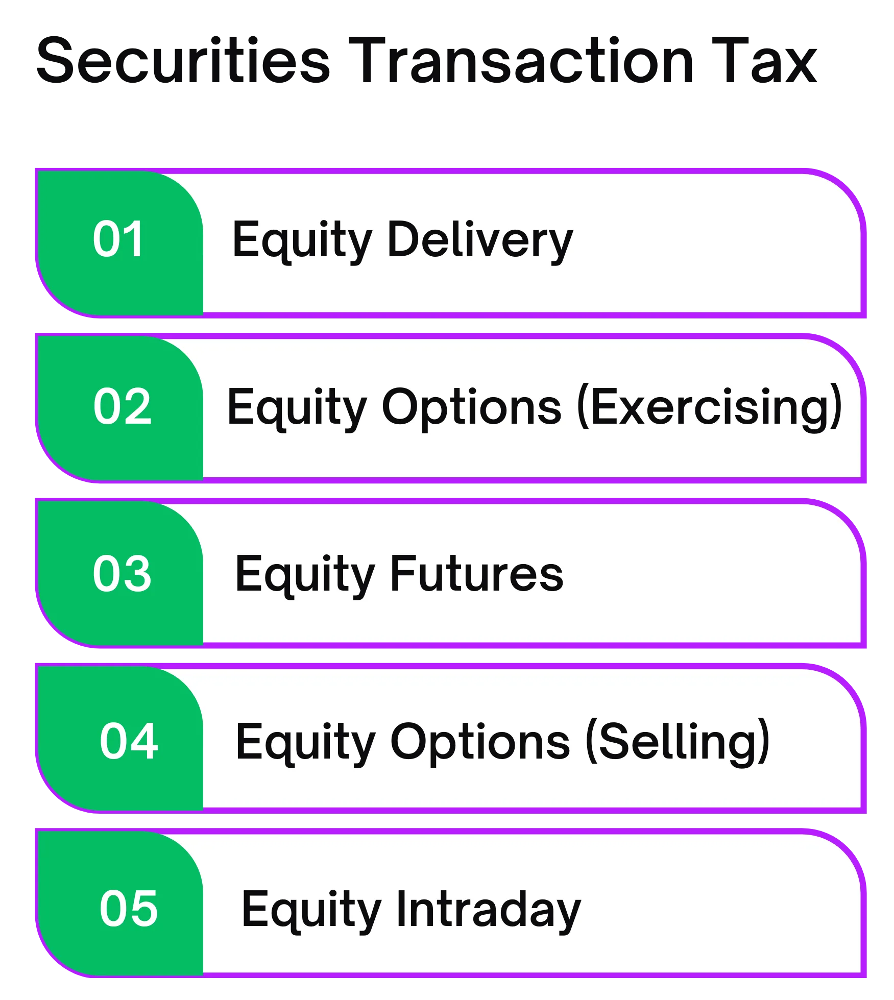 What is Securities Transaction Tax (STT), and how is it calculated?