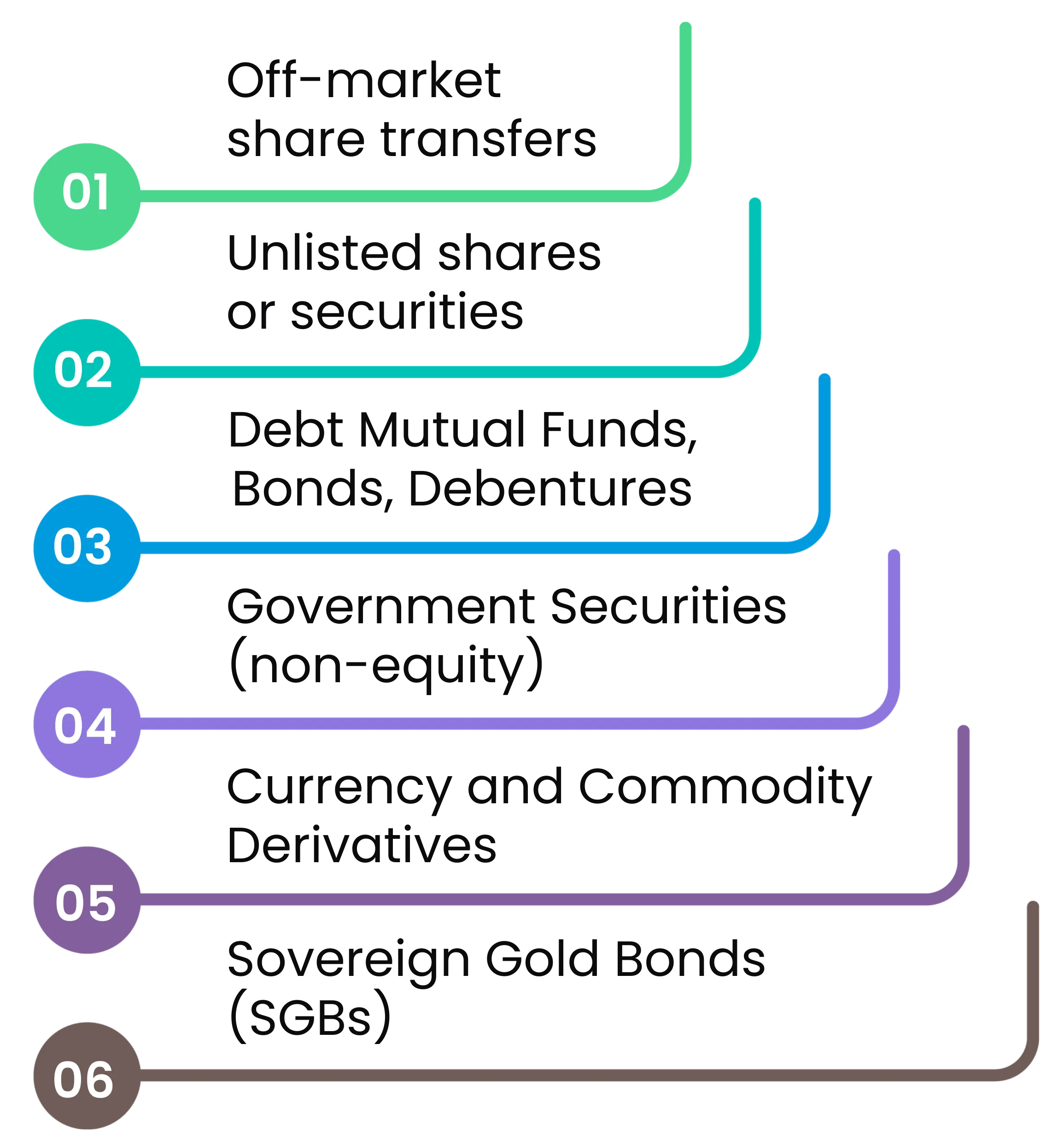 What is Securities Transaction Tax (STT), and how is it calculated?