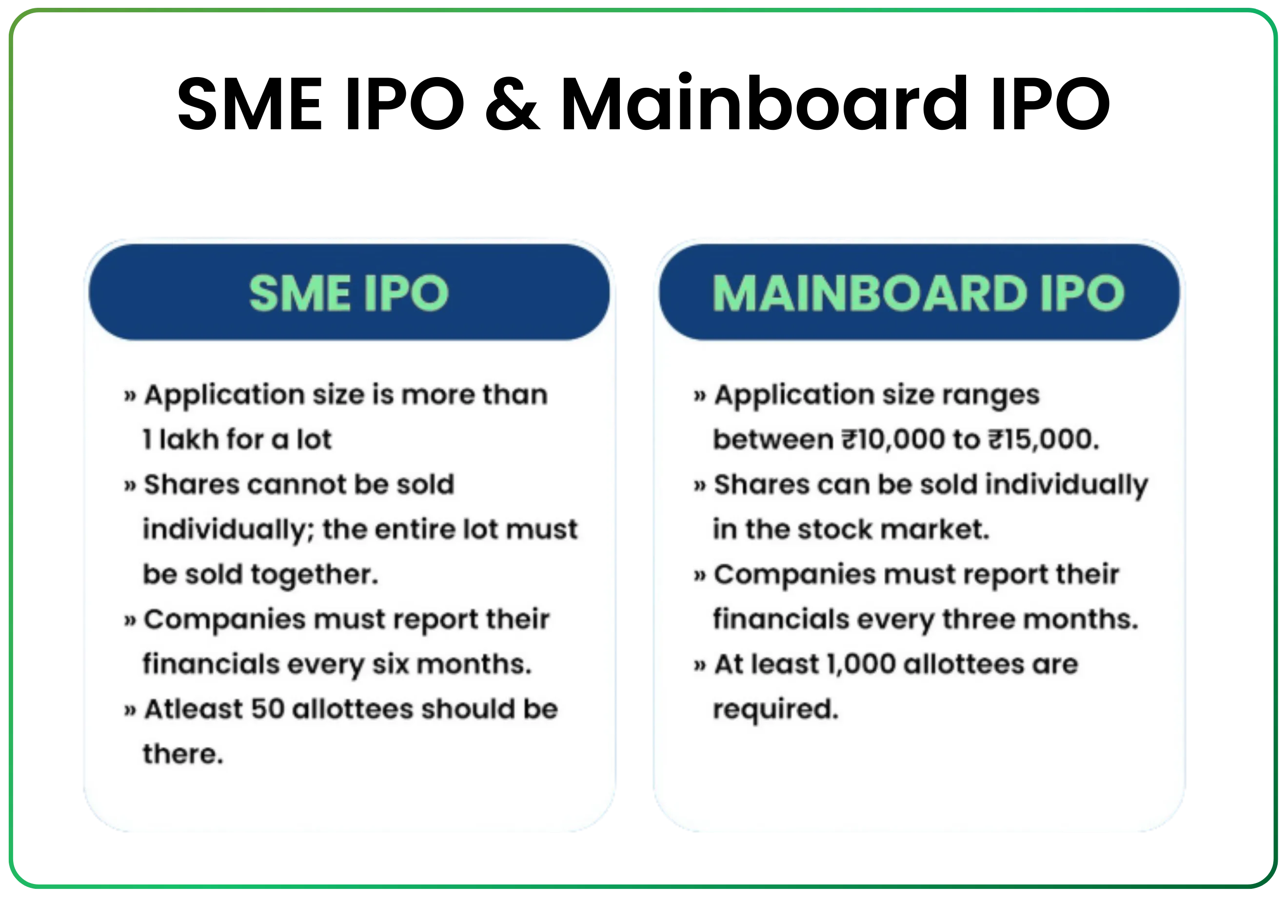 What is an IPO? Process, and How It Works in Share Market