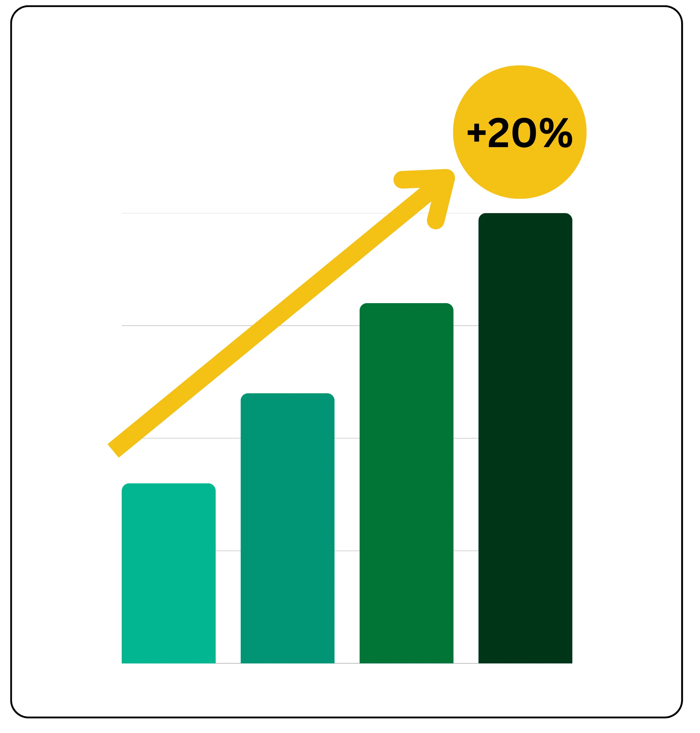Understanding percentage gain in stock market investments