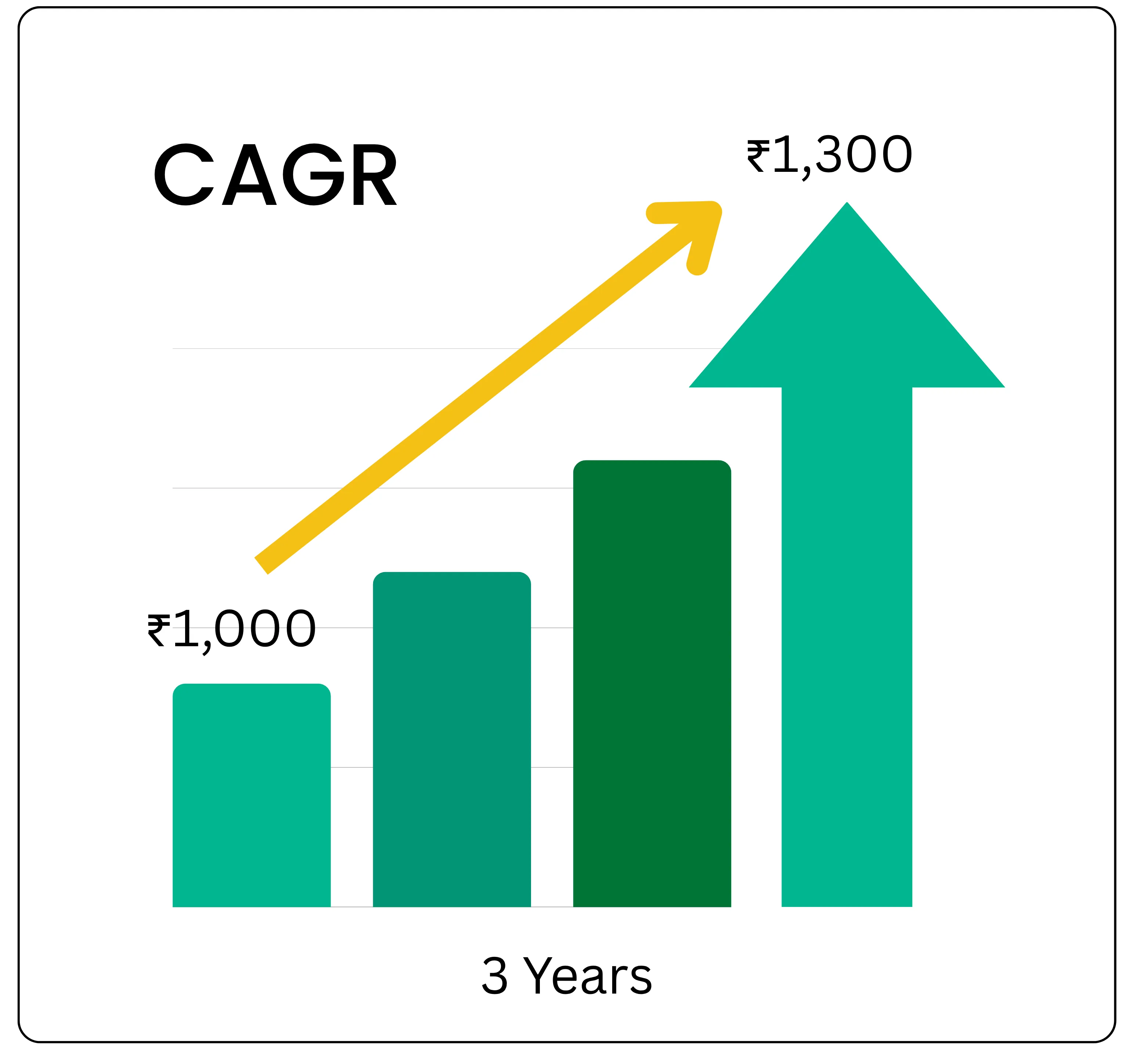 Example illustrating how to calculate percentage gain in stocks
