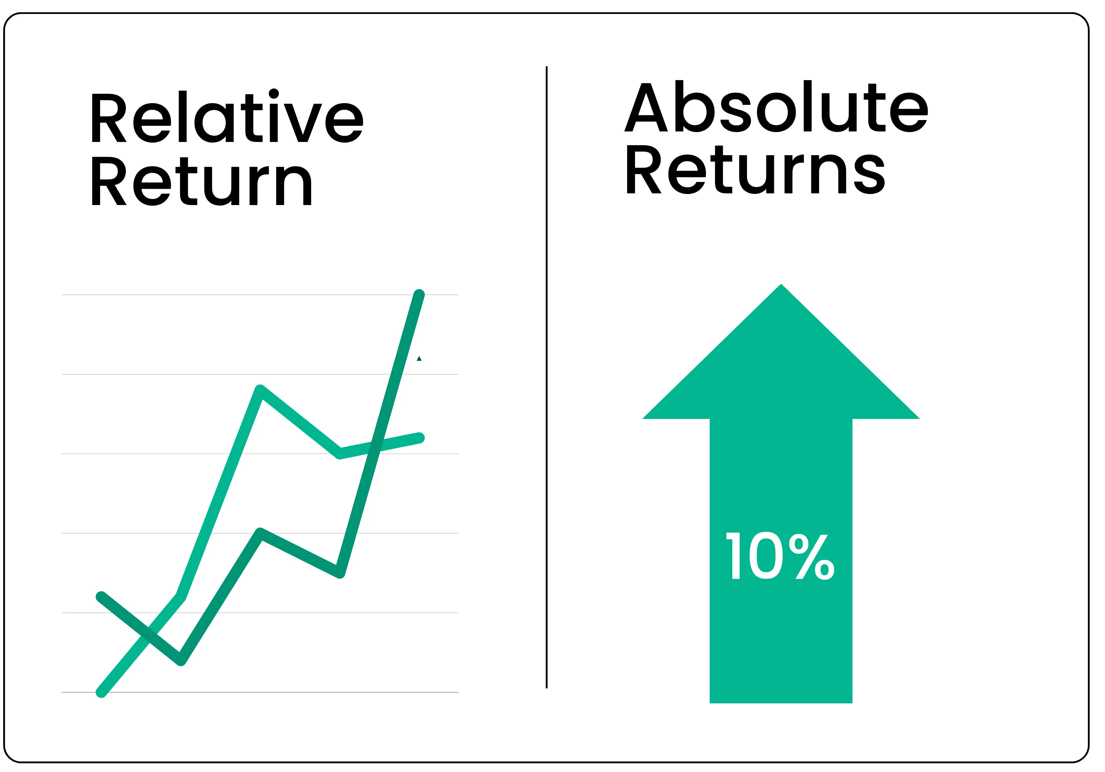 Stock investment returns visualized through percentage gain concept