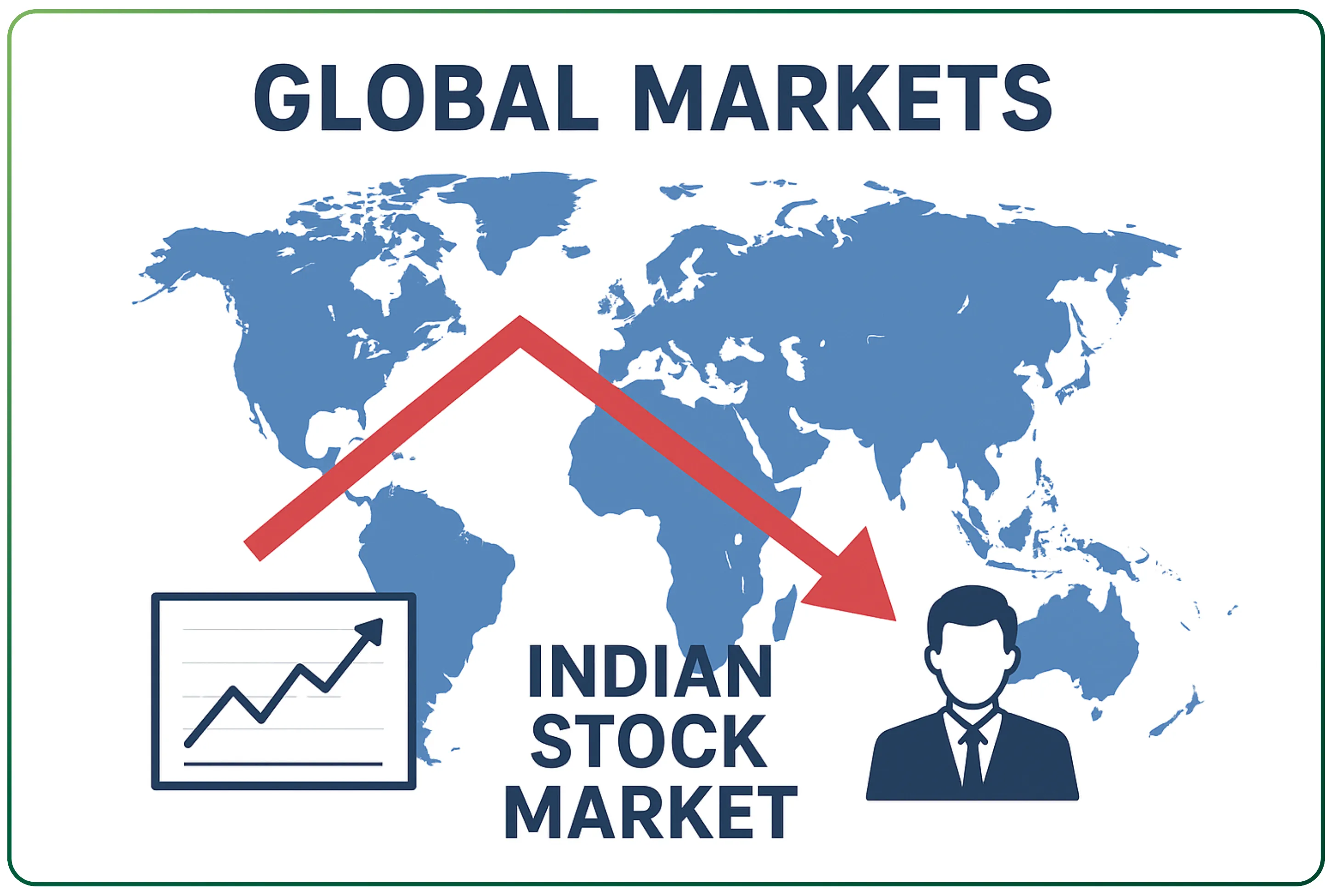 Which Global Indices Affect Indian Market
