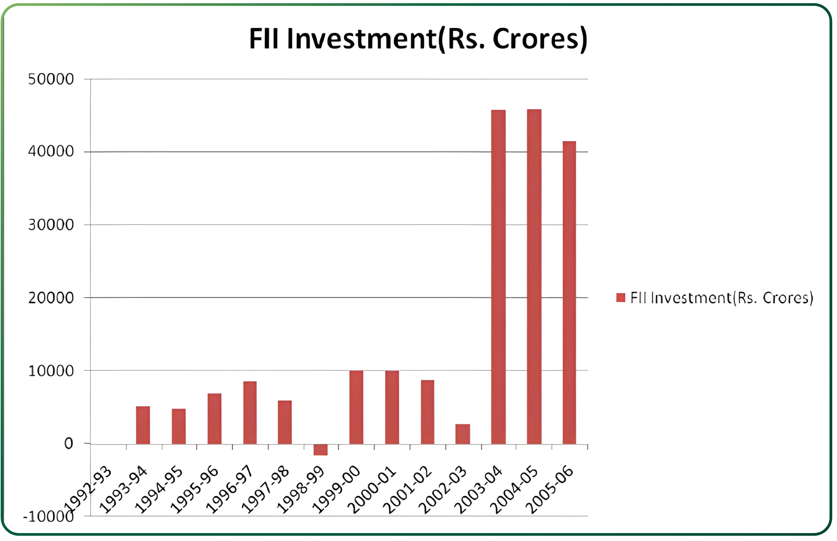 Which Global Indices Affect Indian Market