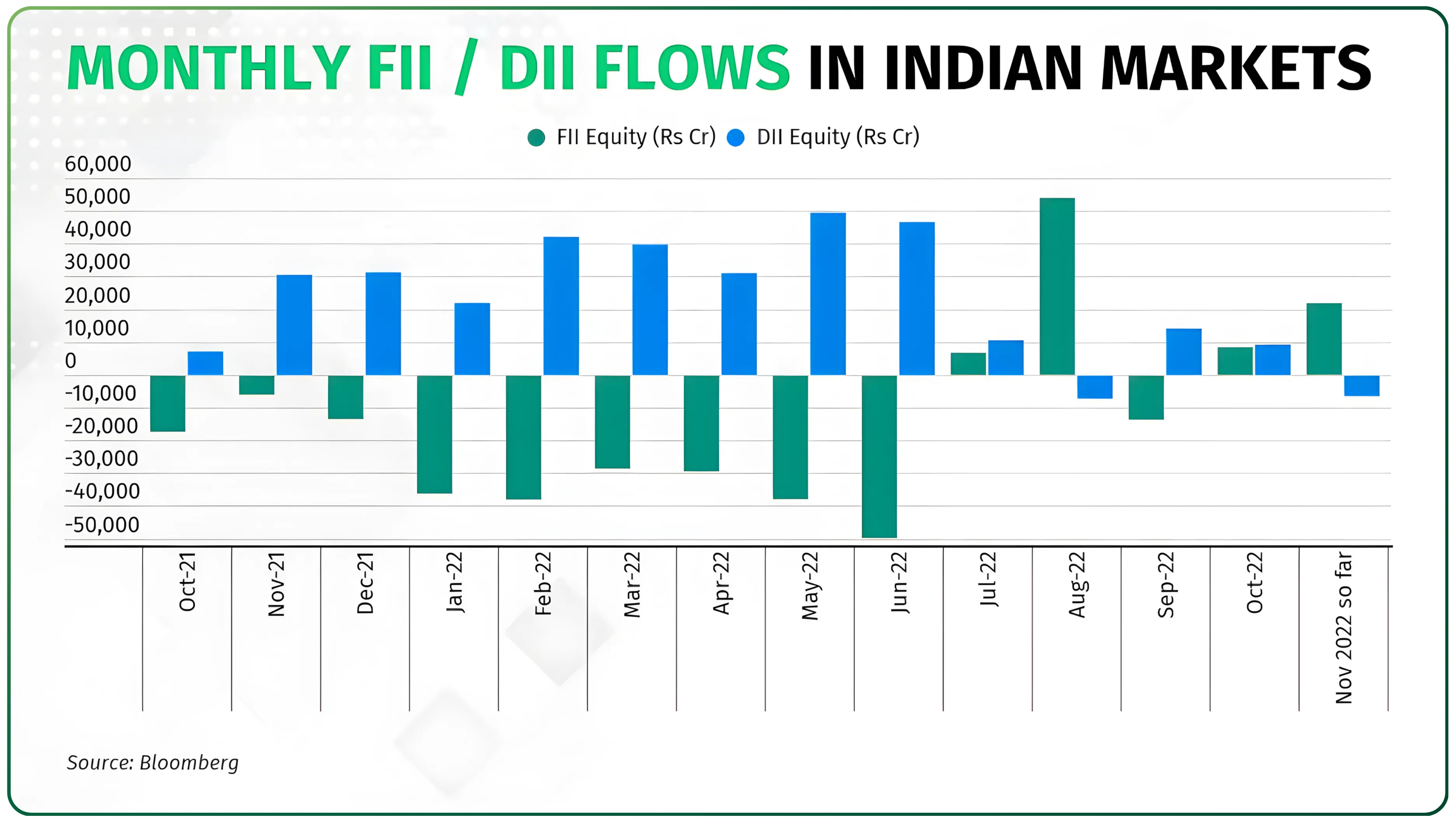 Which Global Indices Affect Indian Market