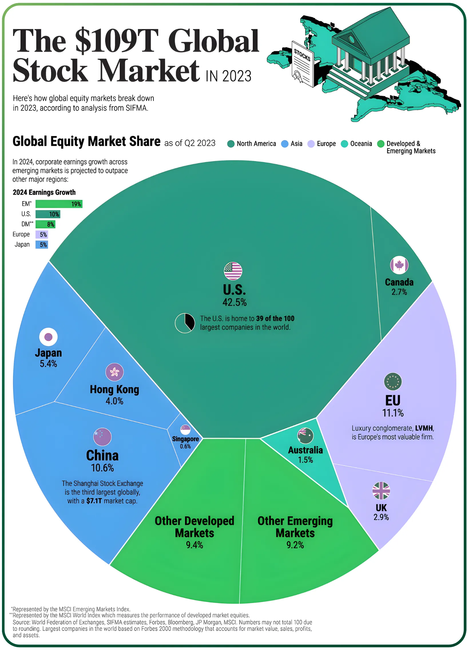 Which Global Indices Affect Indian Market